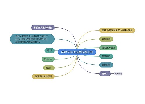 法律文件送达授权委托书