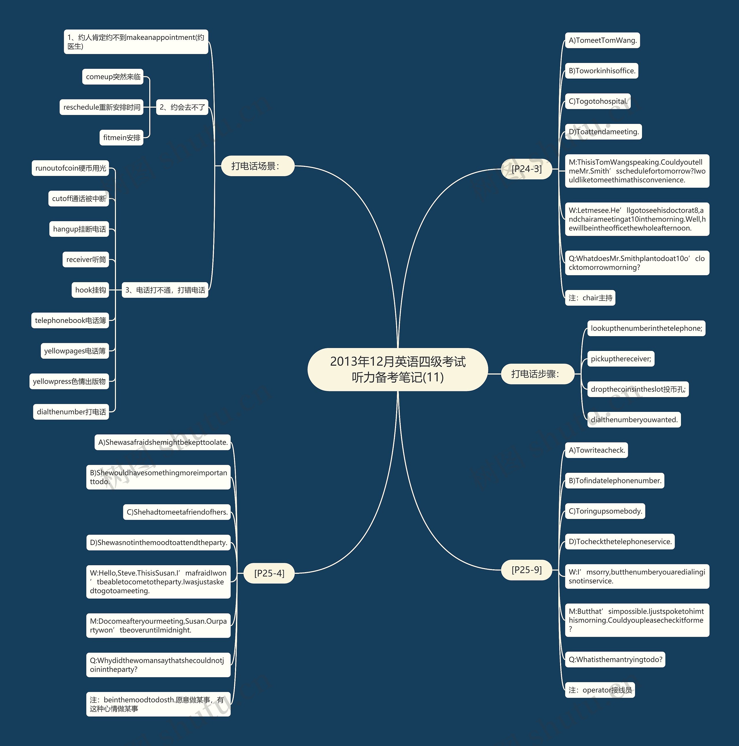 2013年12月英语四级考试听力备考笔记(11) 2013年12月英语四级考试听力备考笔记(11)