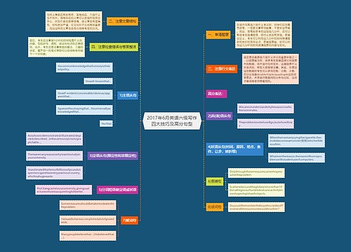 2017年6月英语六级写作四大技巧及高分句型