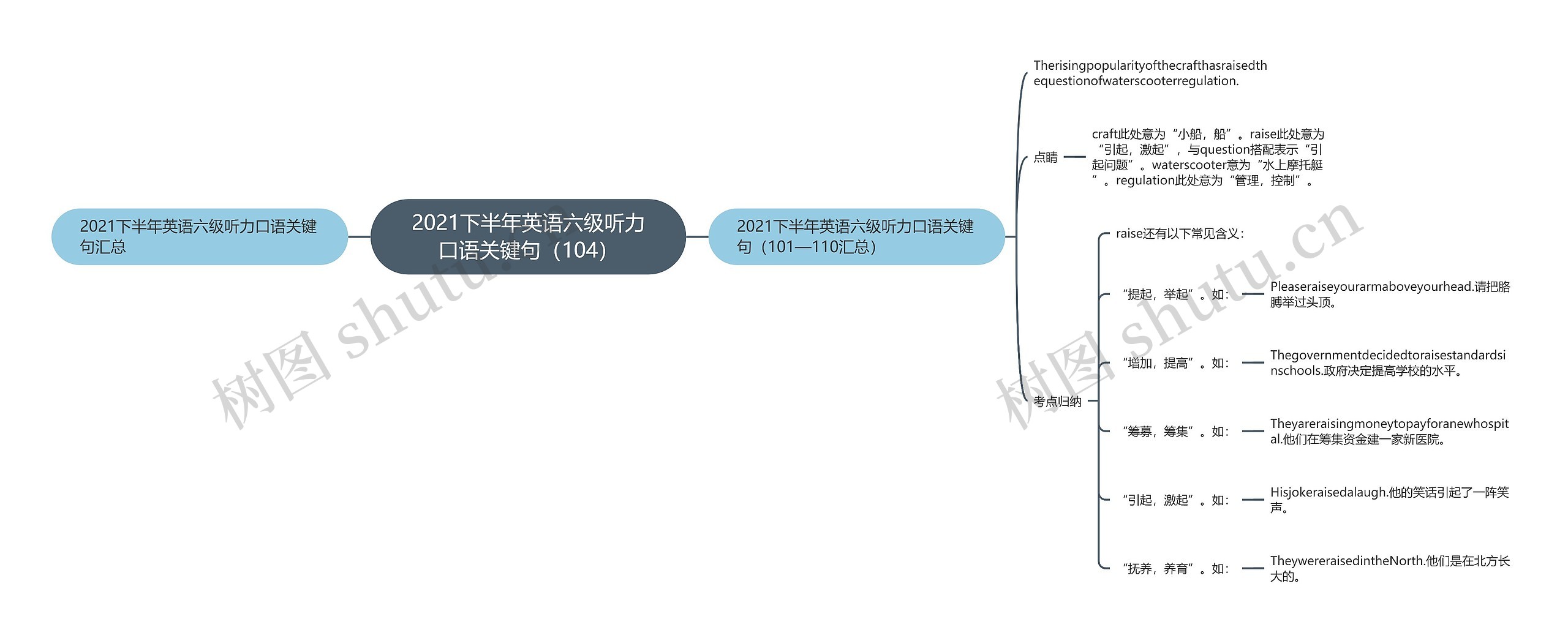 2021下半年英语六级听力口语关键句（104）