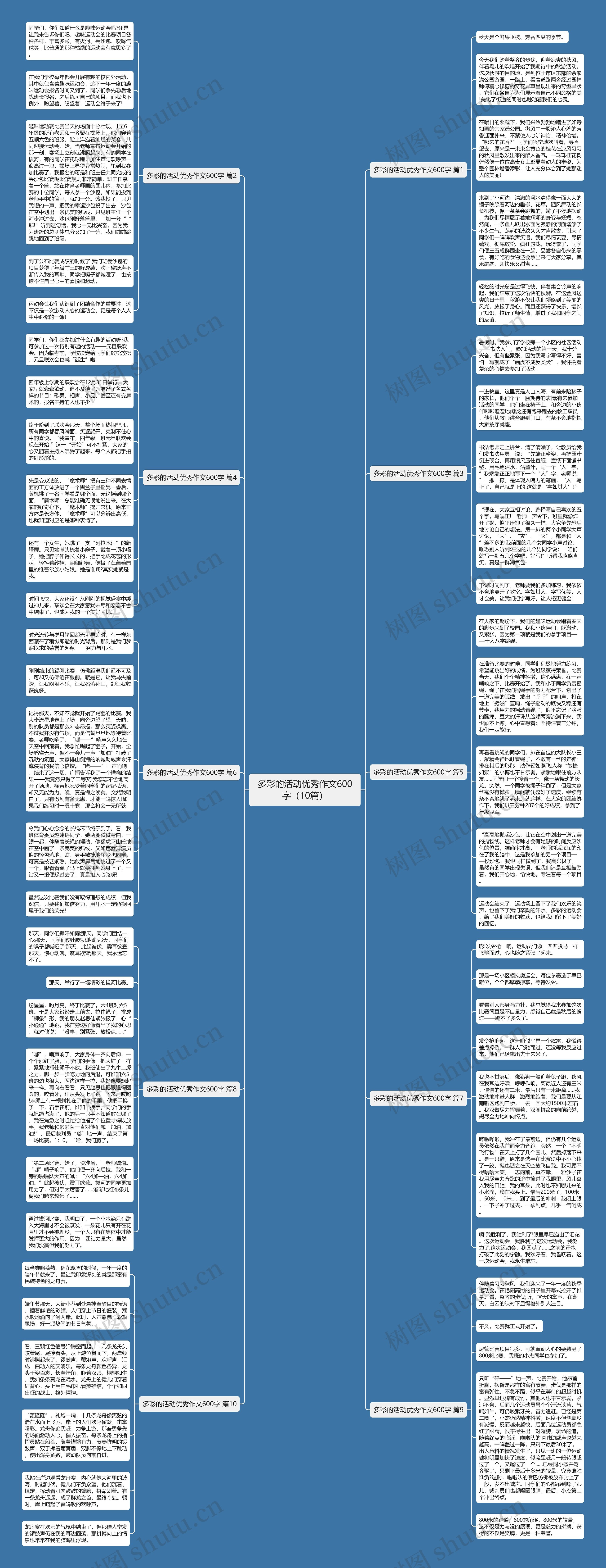 多彩的活动优秀作文600字（10篇）思维导图