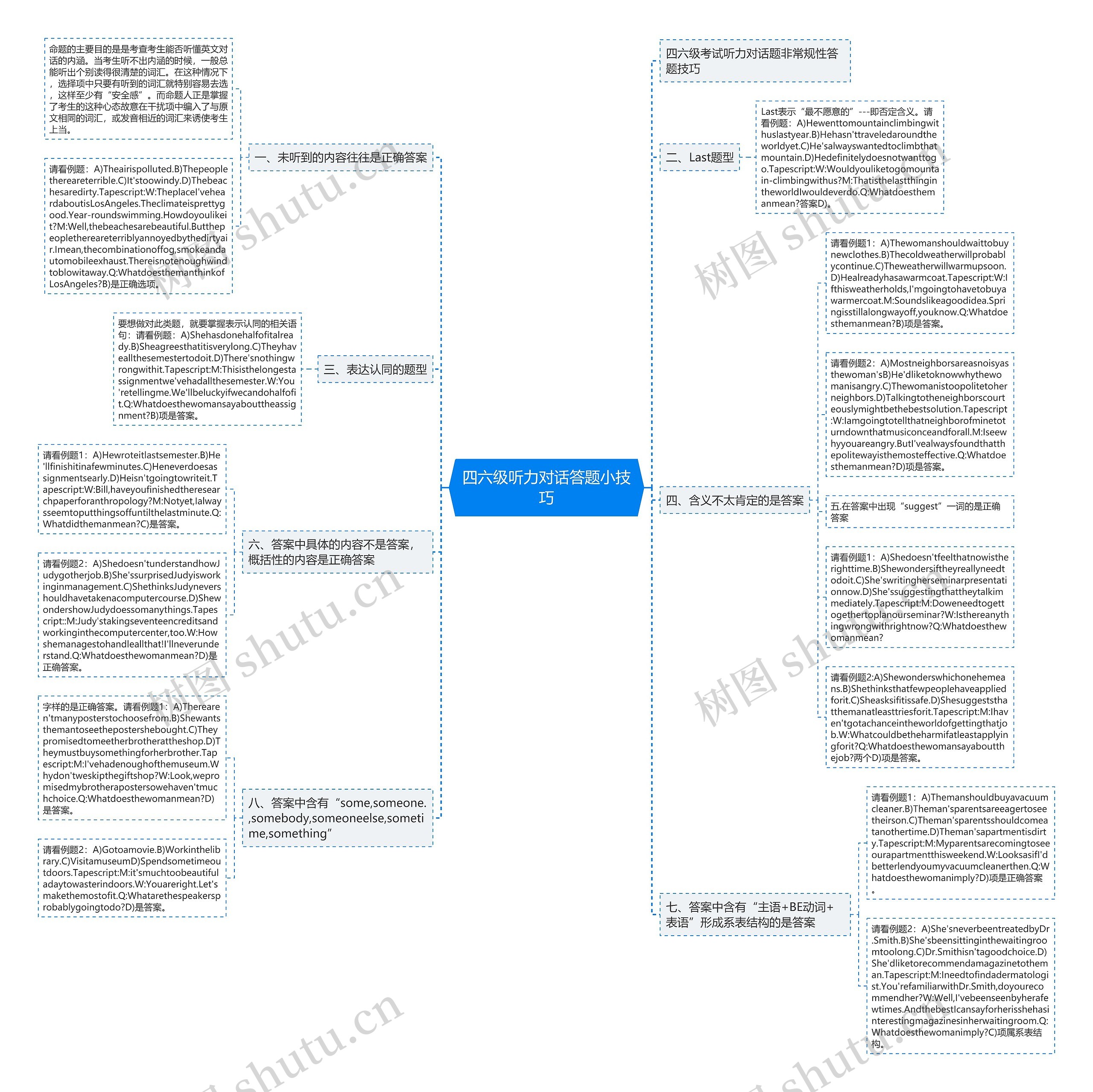 四六级听力对话答题小技巧思维导图