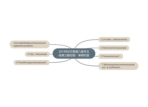 2019年6月英语六级作文经典万能句型：举例句型