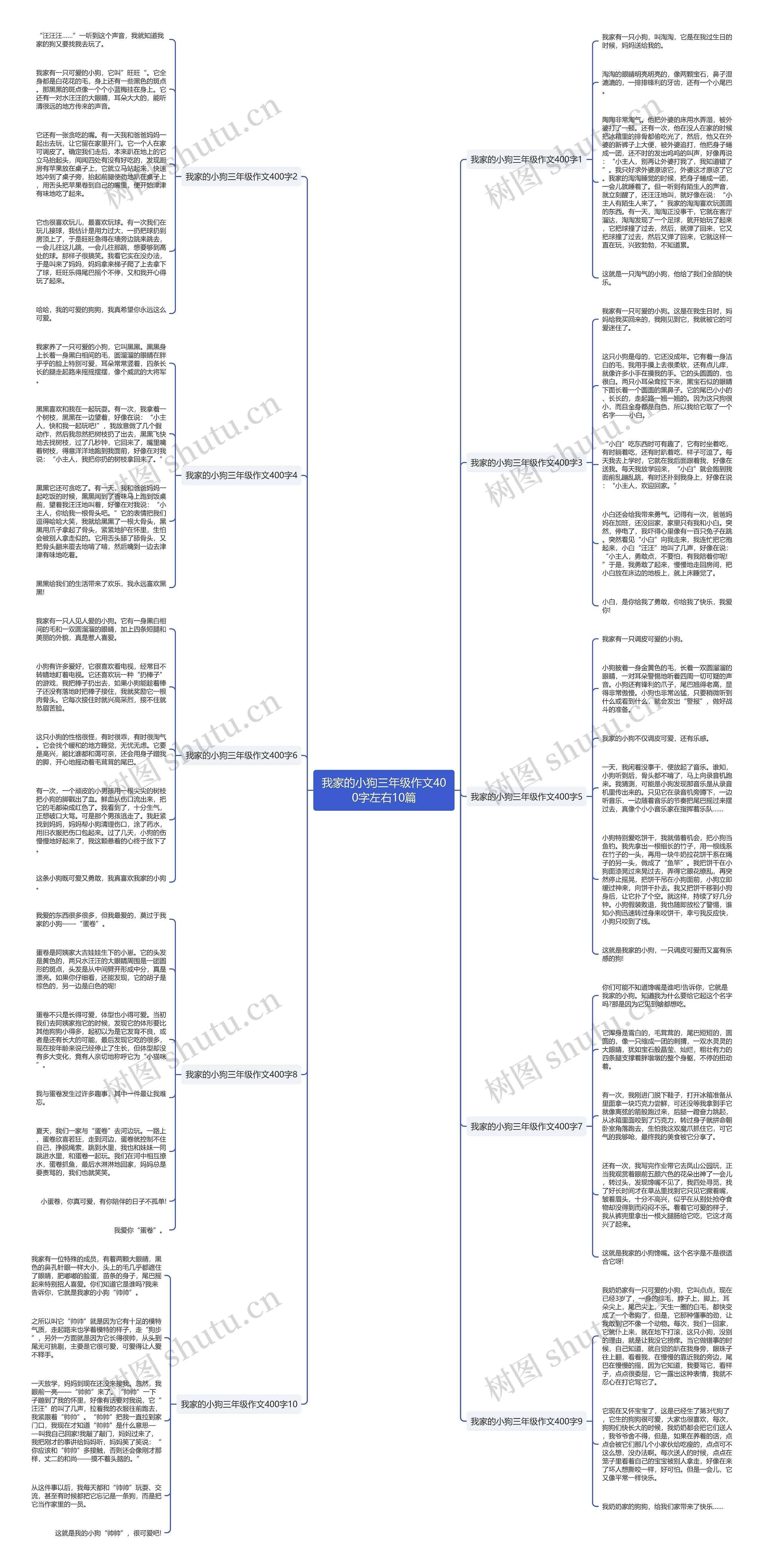 我家的小狗三年级作文400字左右10篇思维导图