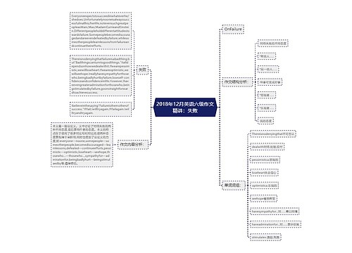 2018年12月英语六级作文精讲：失败