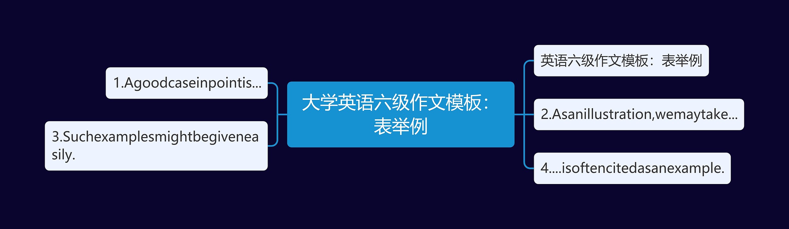 大学英语六级作文模板：表举例