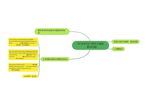 2018年6月六级作文模板：解决问题