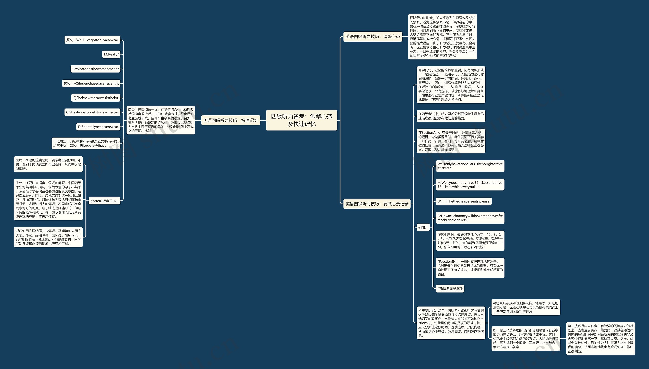 四级听力备考：调整心态及快速记忆思维导图