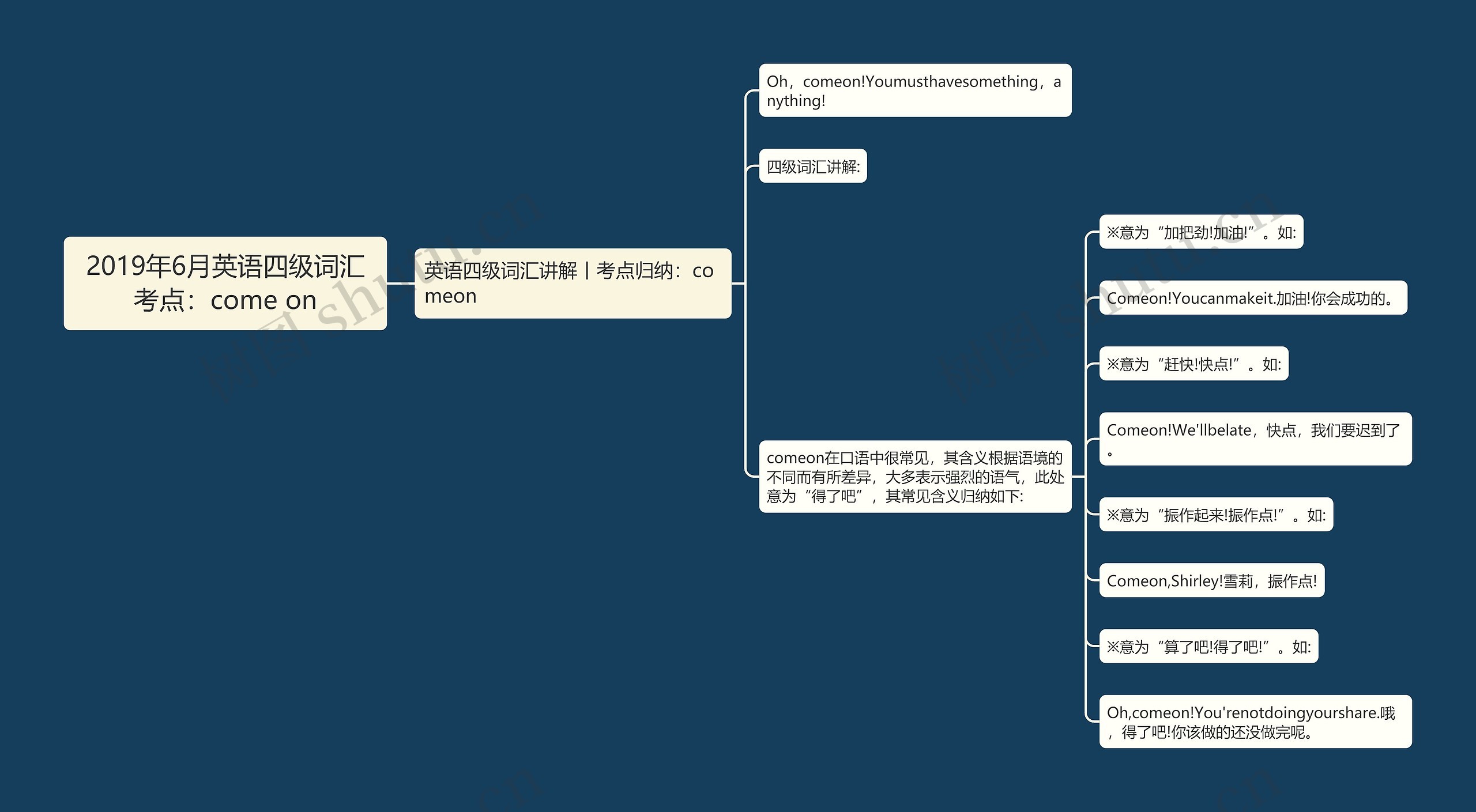 2019年6月英语四级词汇考点：come on