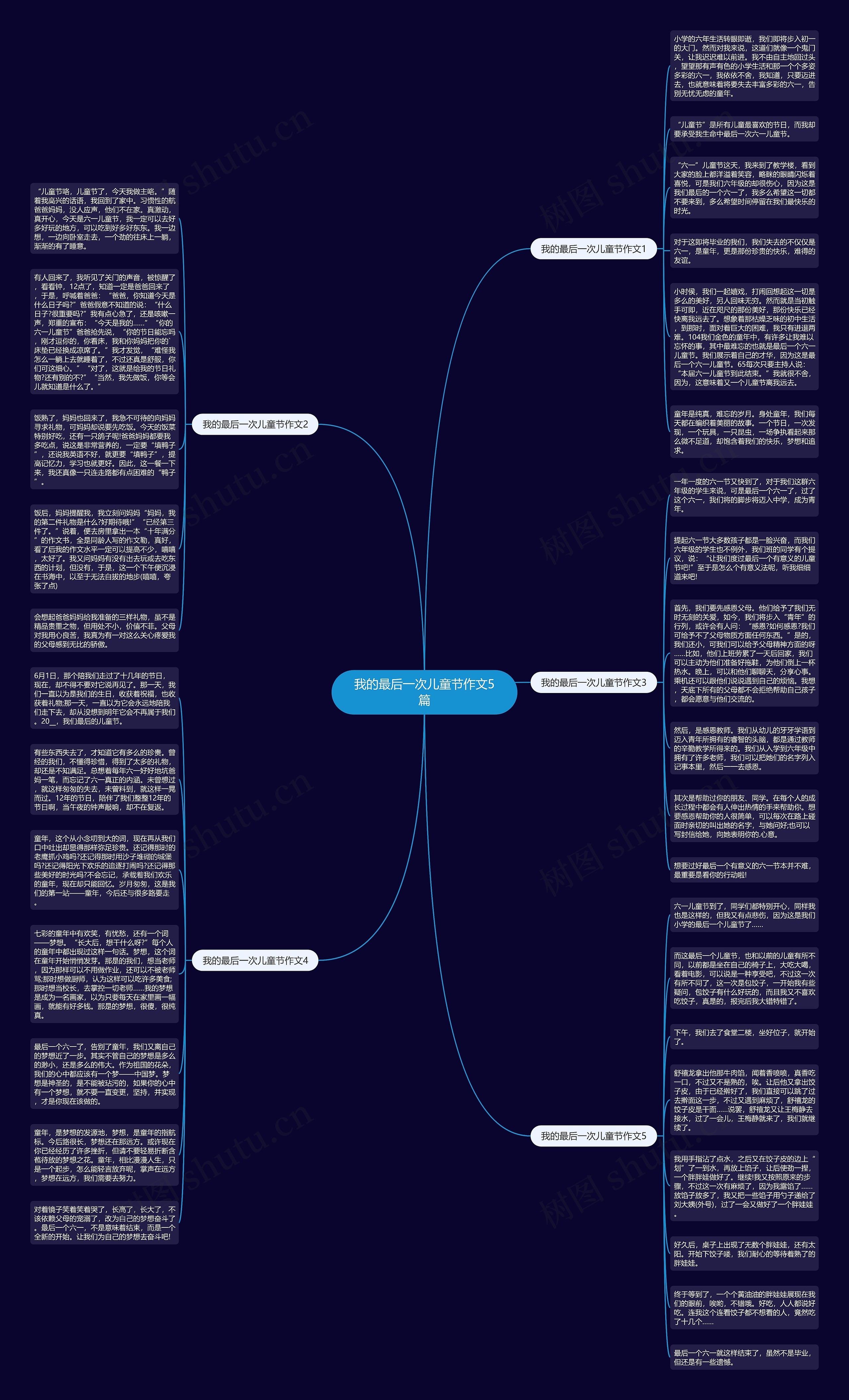 我的最后一次儿童节作文5篇思维导图