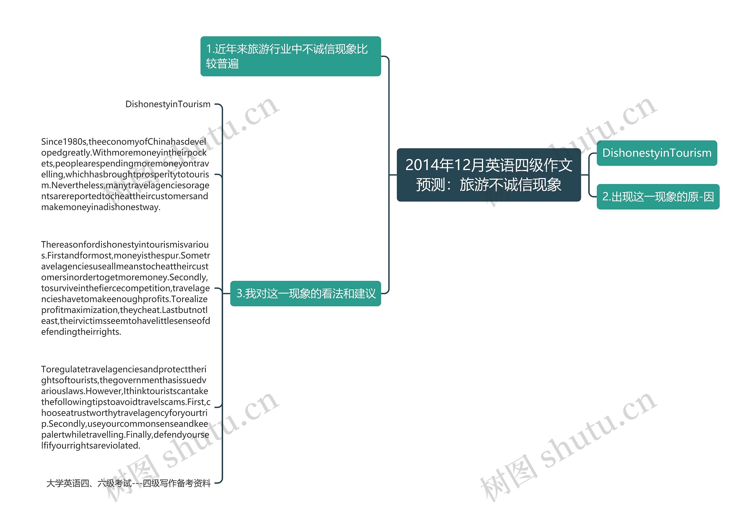 2014年12月英语四级作文预测：旅游不诚信现象思维导图