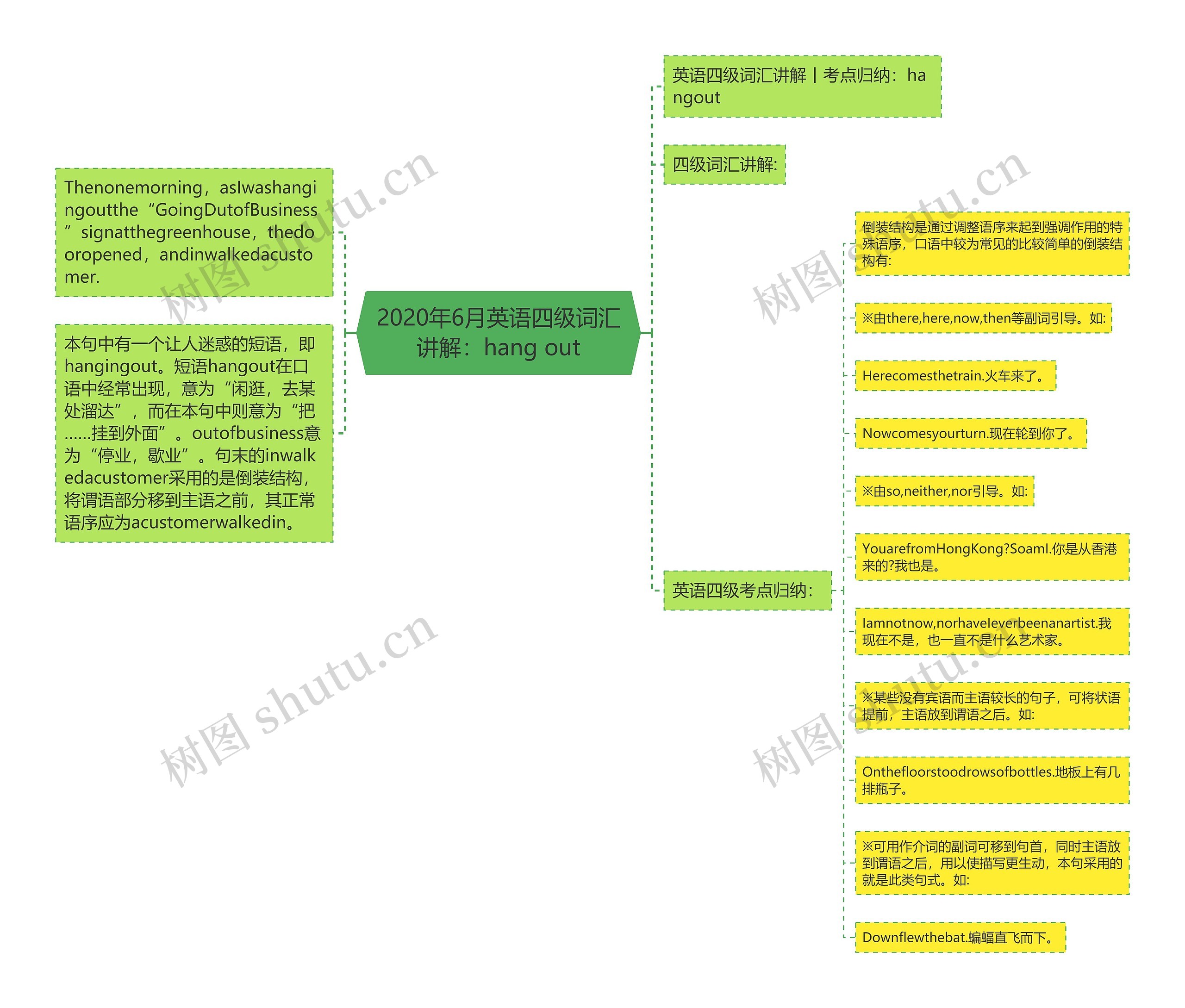 2020年6月英语四级词汇讲解：hang out思维导图