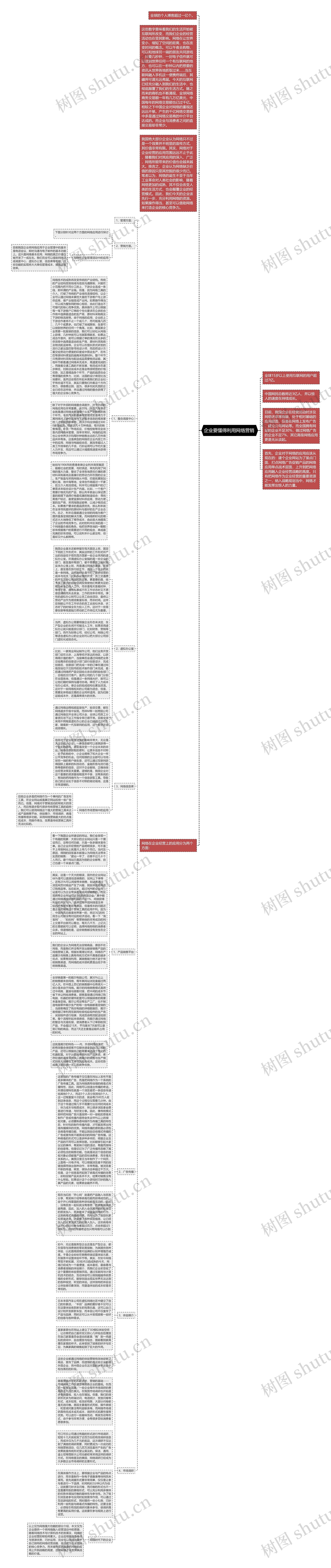 企业要懂得利用网络营销 思维导图