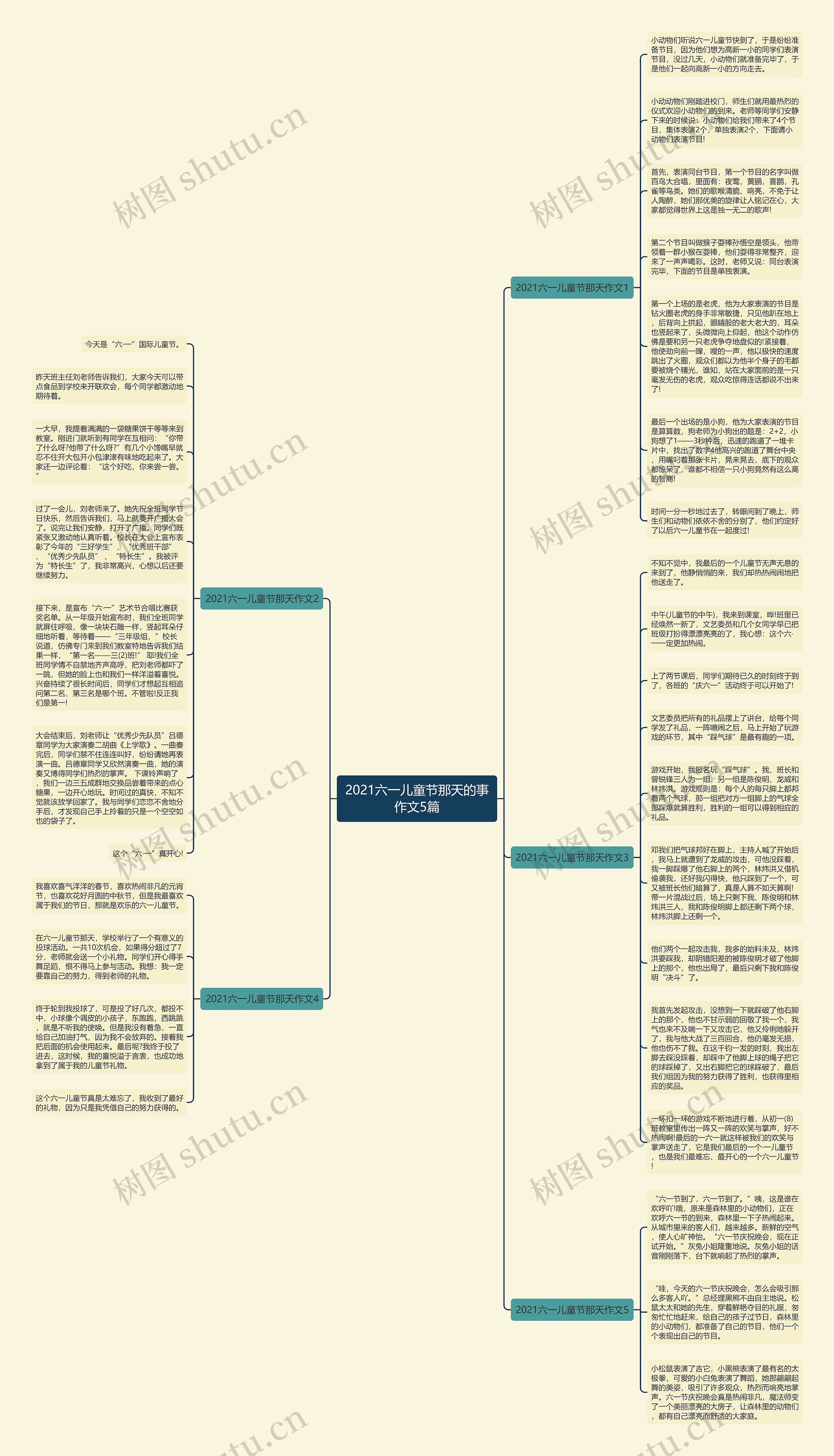 2021六一儿童节那天的事作文5篇思维导图
