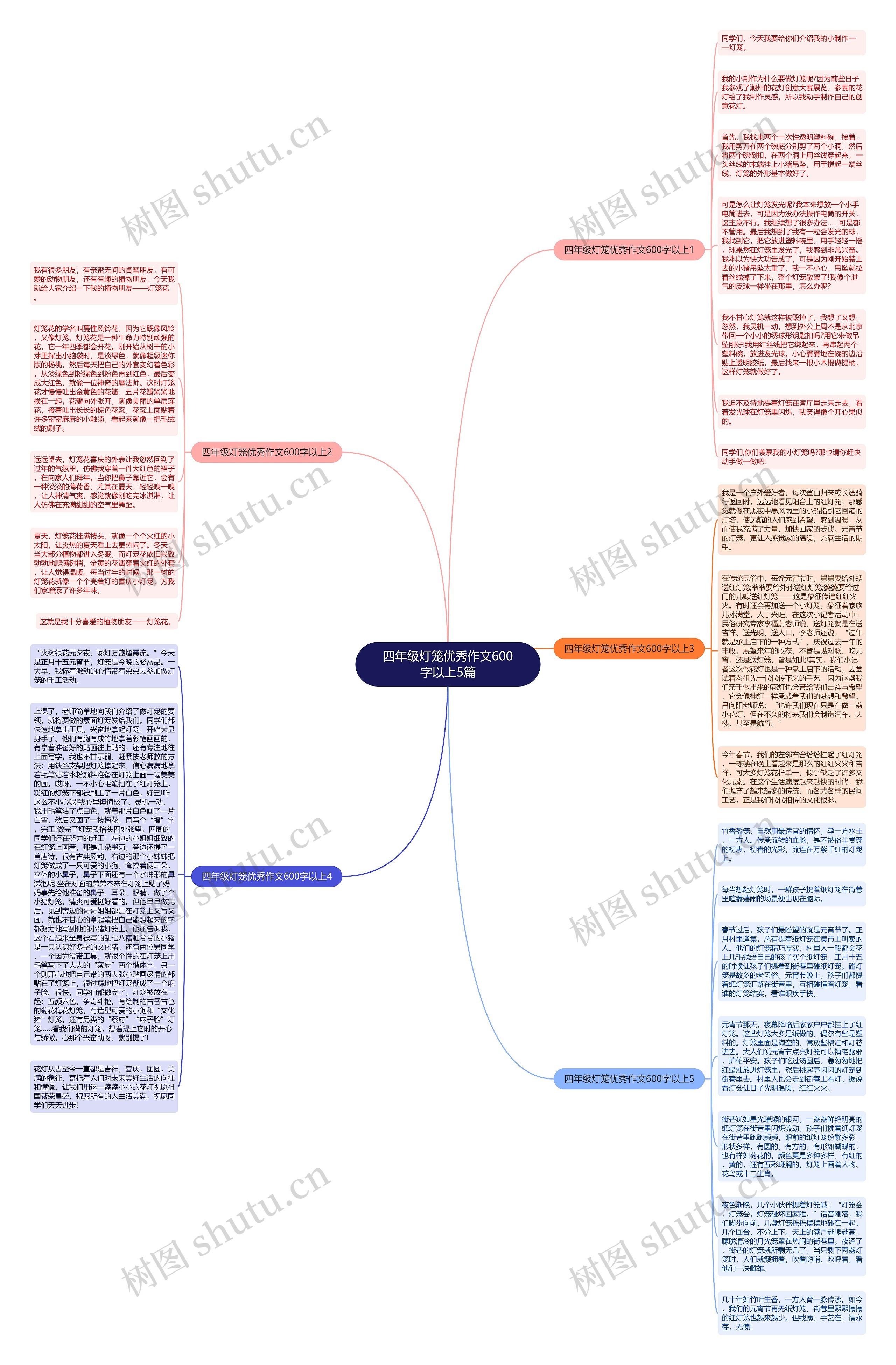 四年级灯笼优秀作文600字以上5篇思维导图