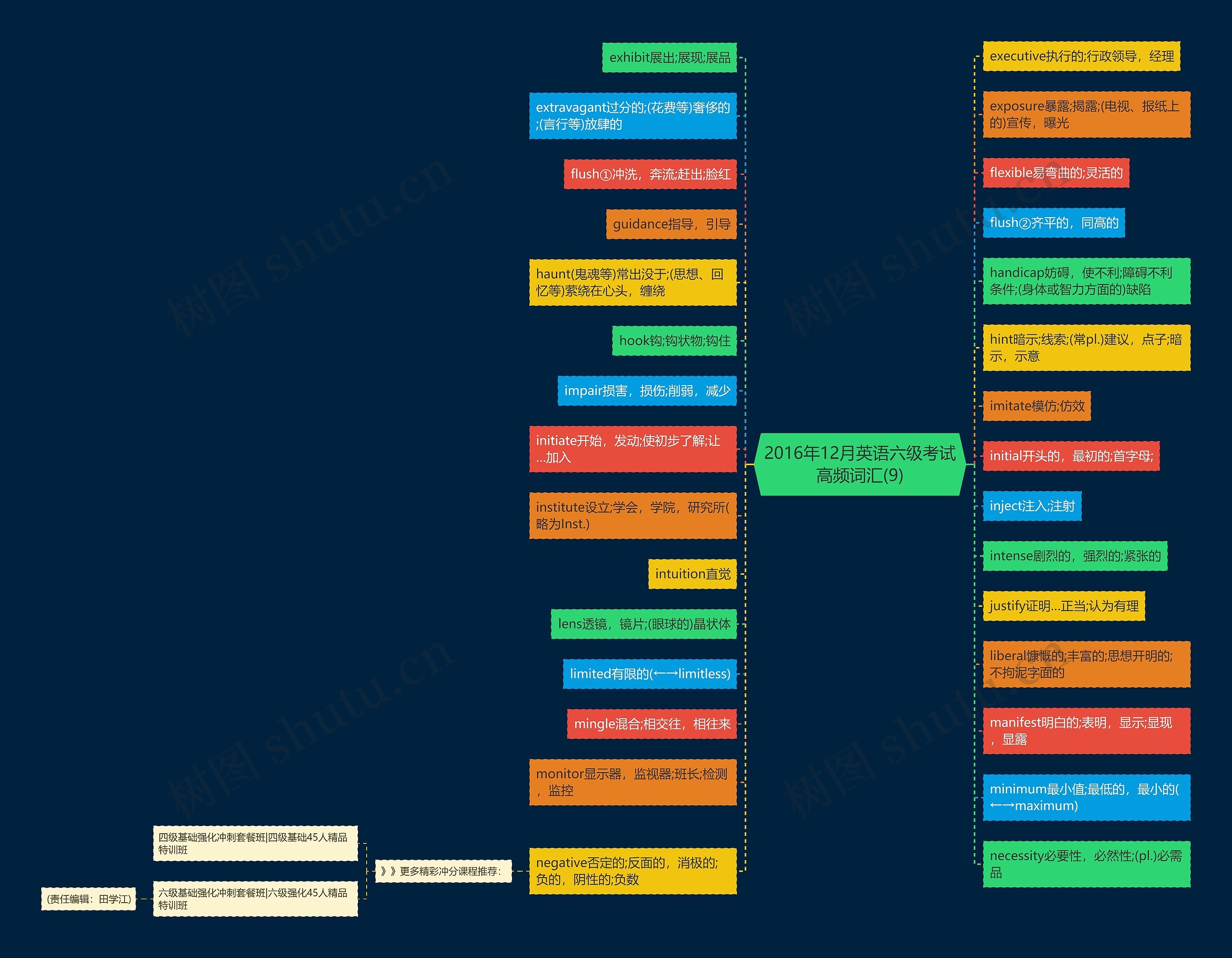 2016年12月英语六级考试高频词汇(9)思维导图