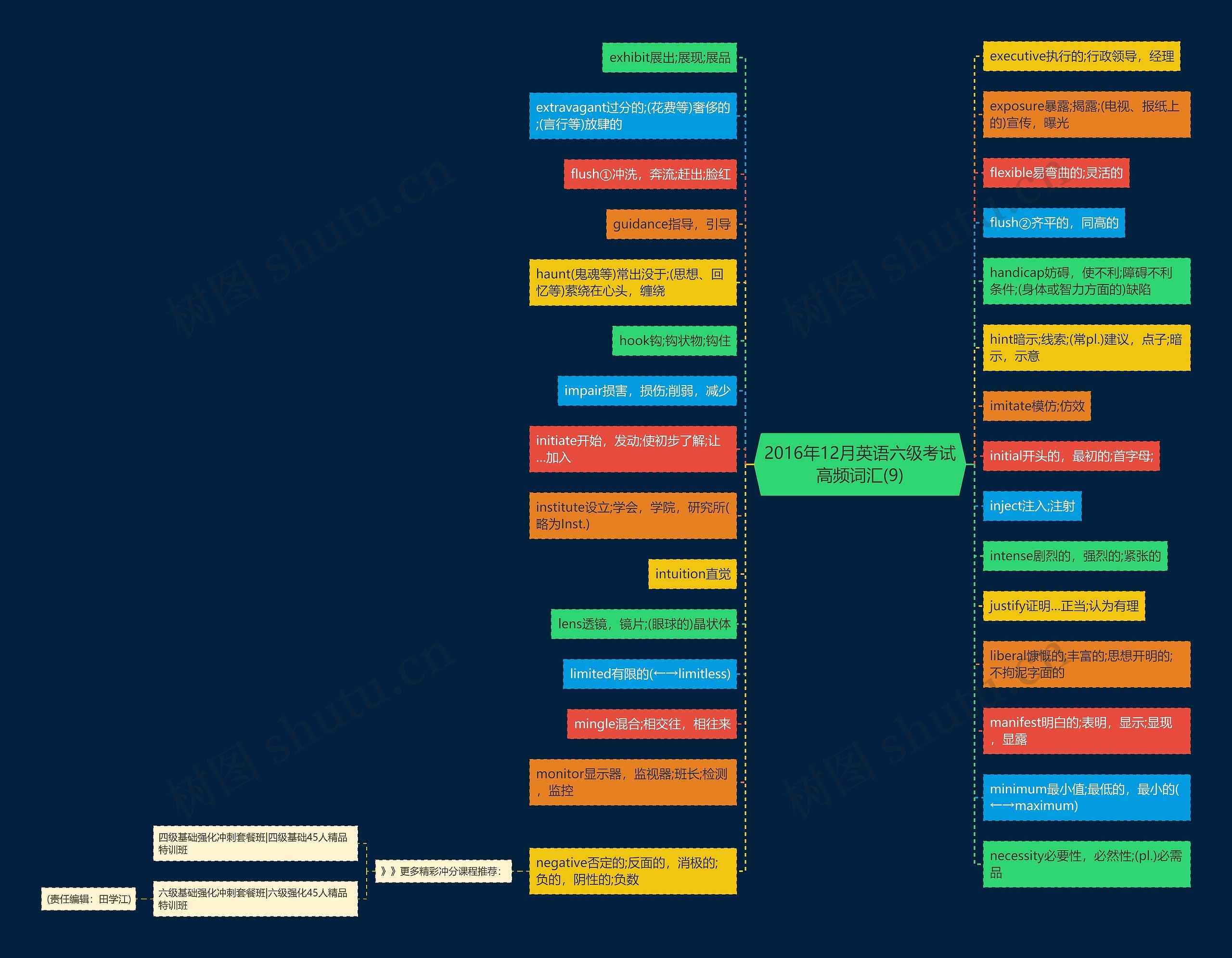 2016年12月英语六级考试高频词汇(9)思维导图高清图 2016年12月英语六级考试高频词汇(9)思维导图