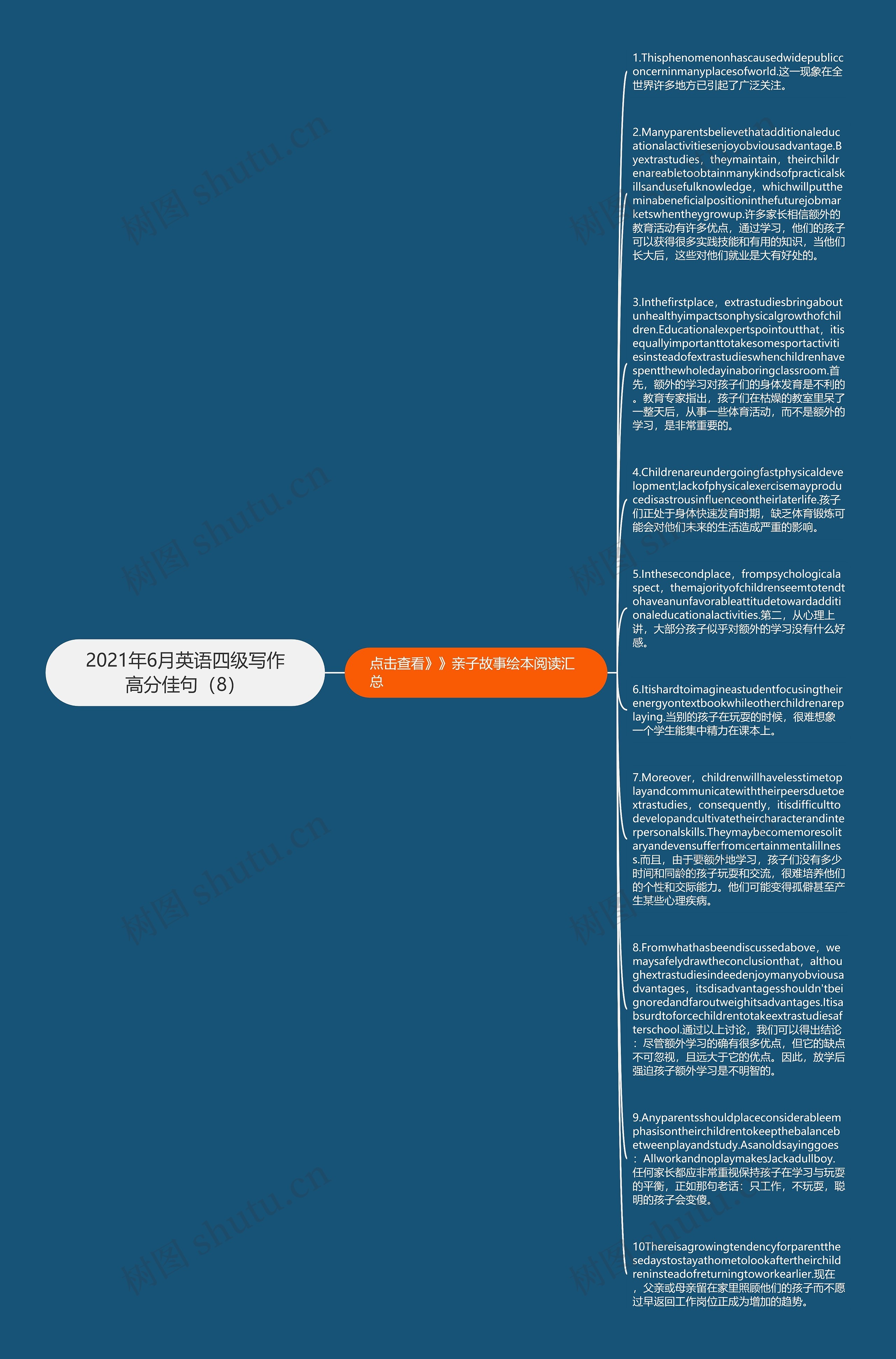 2021年6月英语四级写作高分佳句（8）思维导图