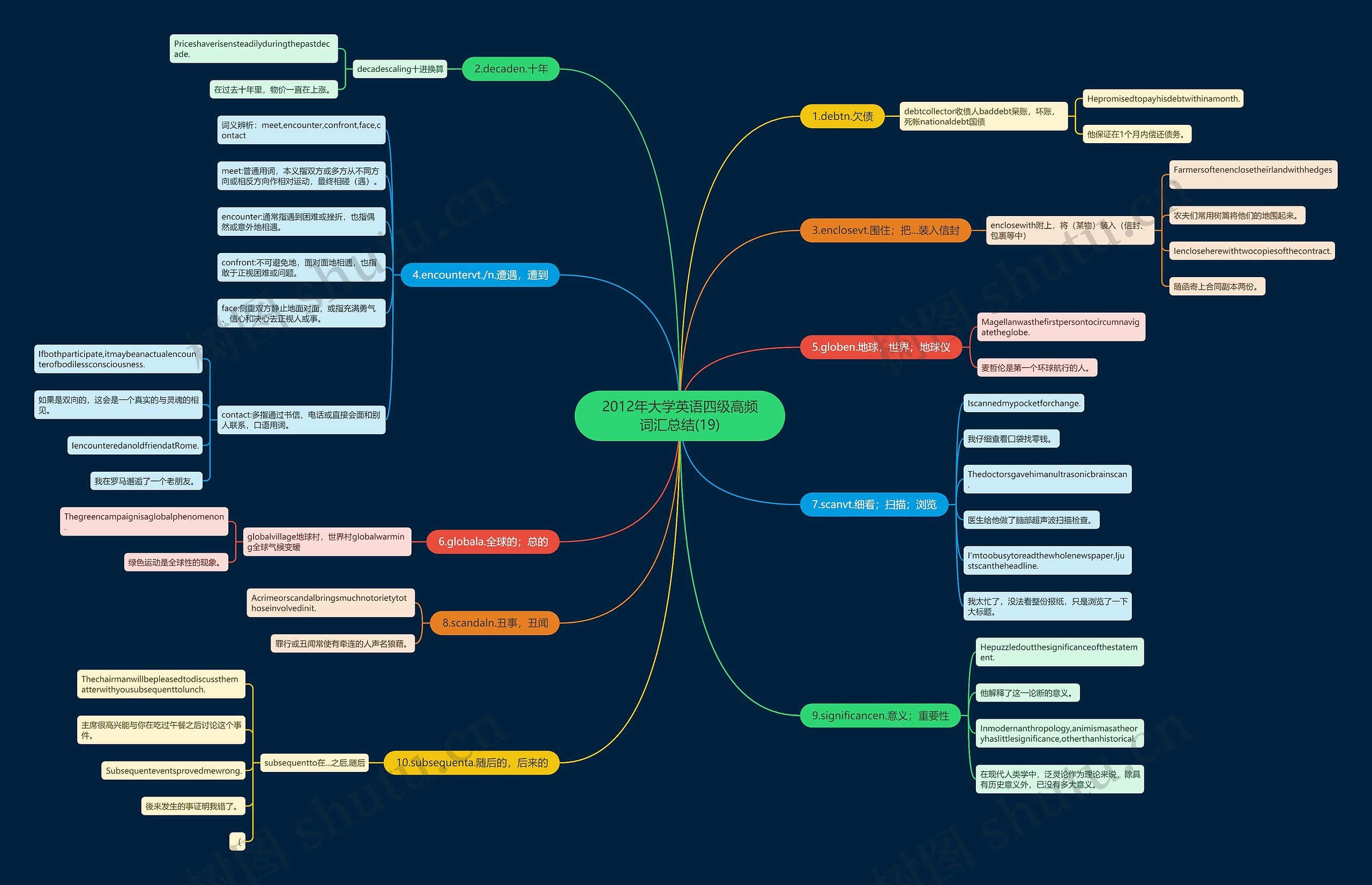 2012年大学英语四级高频词汇总结(19) 2012年大学英语四级高频词汇总结(19)