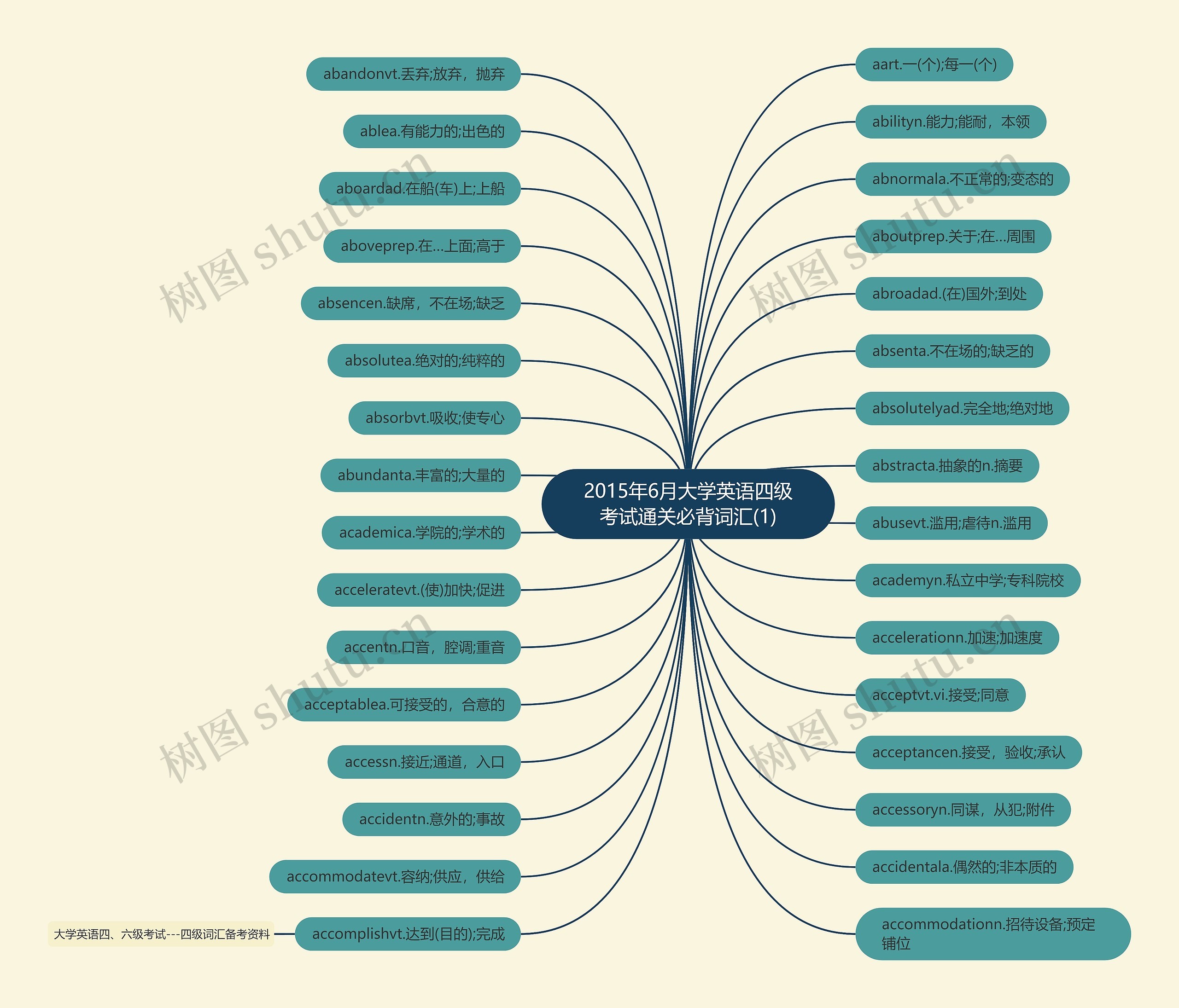 2015年6月大学英语四级考试通关必背词汇(1) 2015年6月大学英语四级考试通关必背词汇(1)