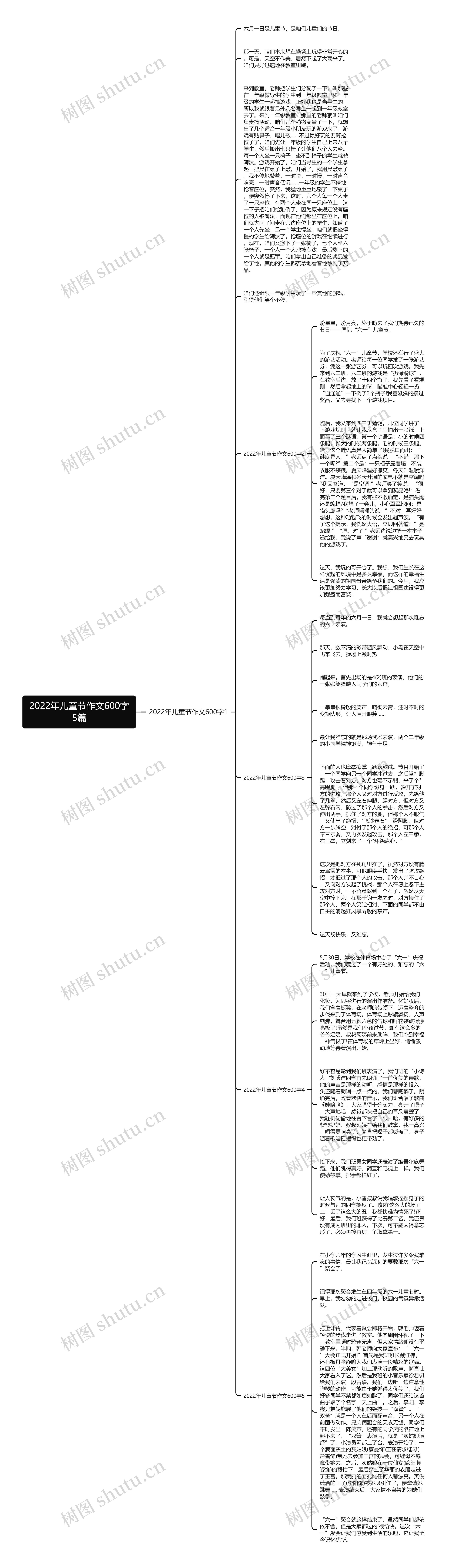 2022年儿童节作文600字5篇思维导图