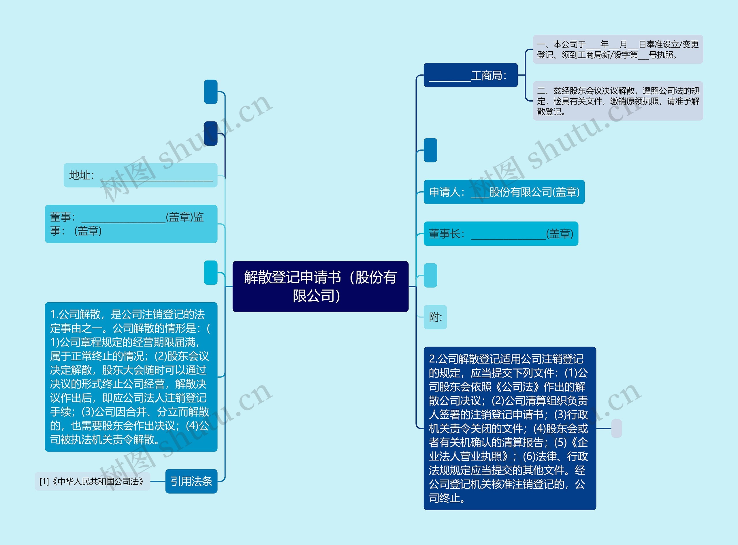 解散登记申请书（股份有限公司）思维导图