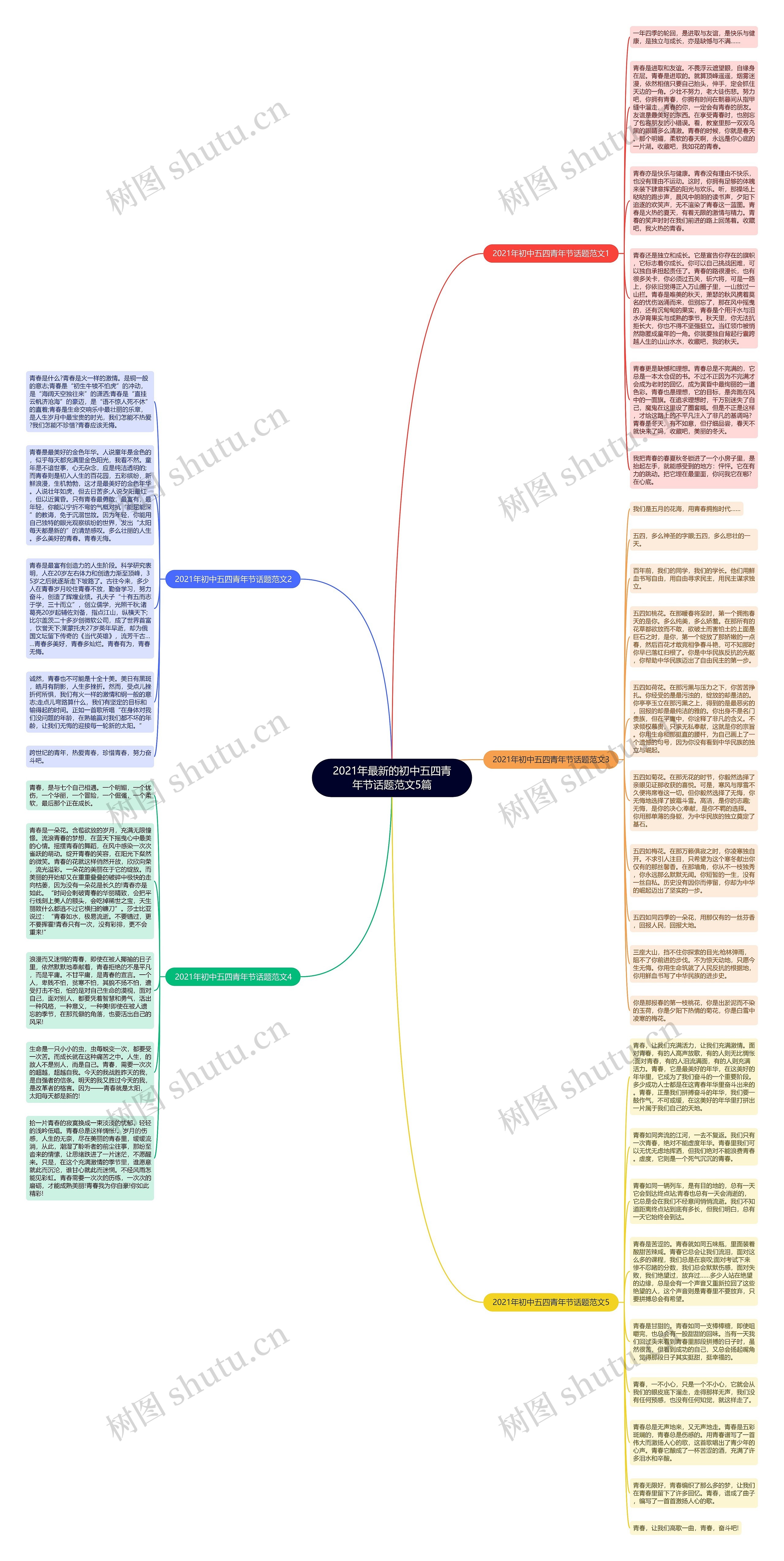 2021年最新的初中五四青年节话题范文5篇思维导图