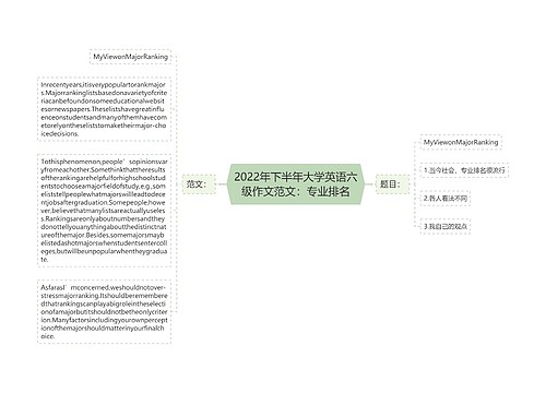 2022年下半年大学英语六级作文范文：专业排名