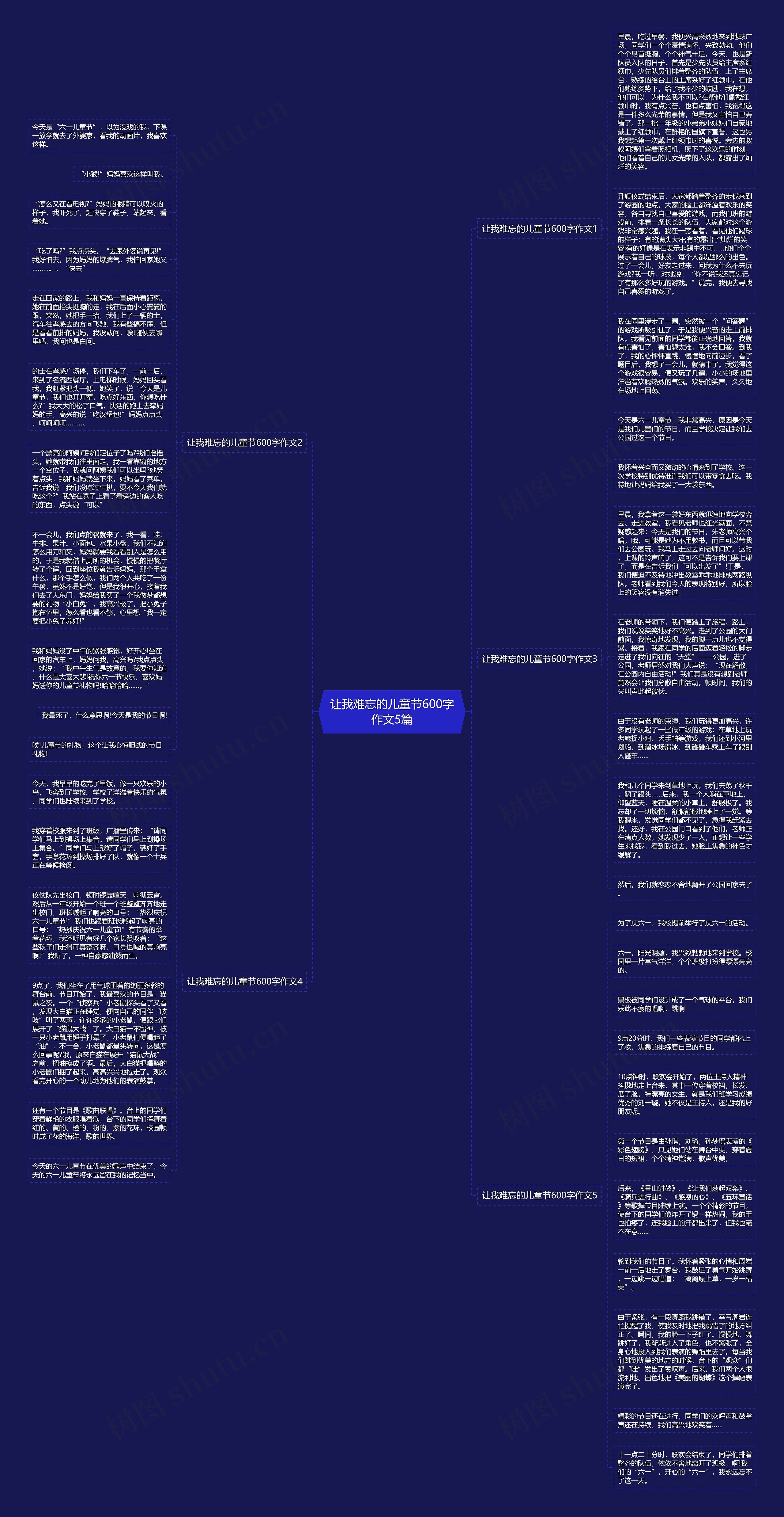 让我难忘的儿童节600字作文5篇思维导图