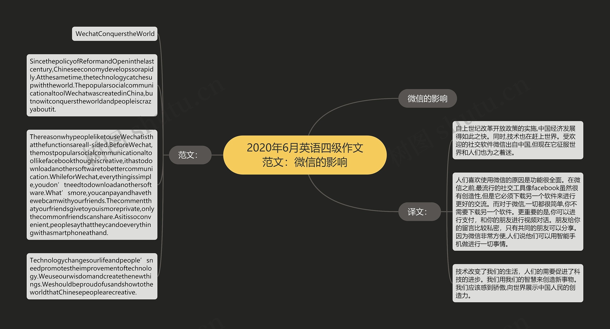 2020年6月英语四级作文范文：微信的影响思维导图