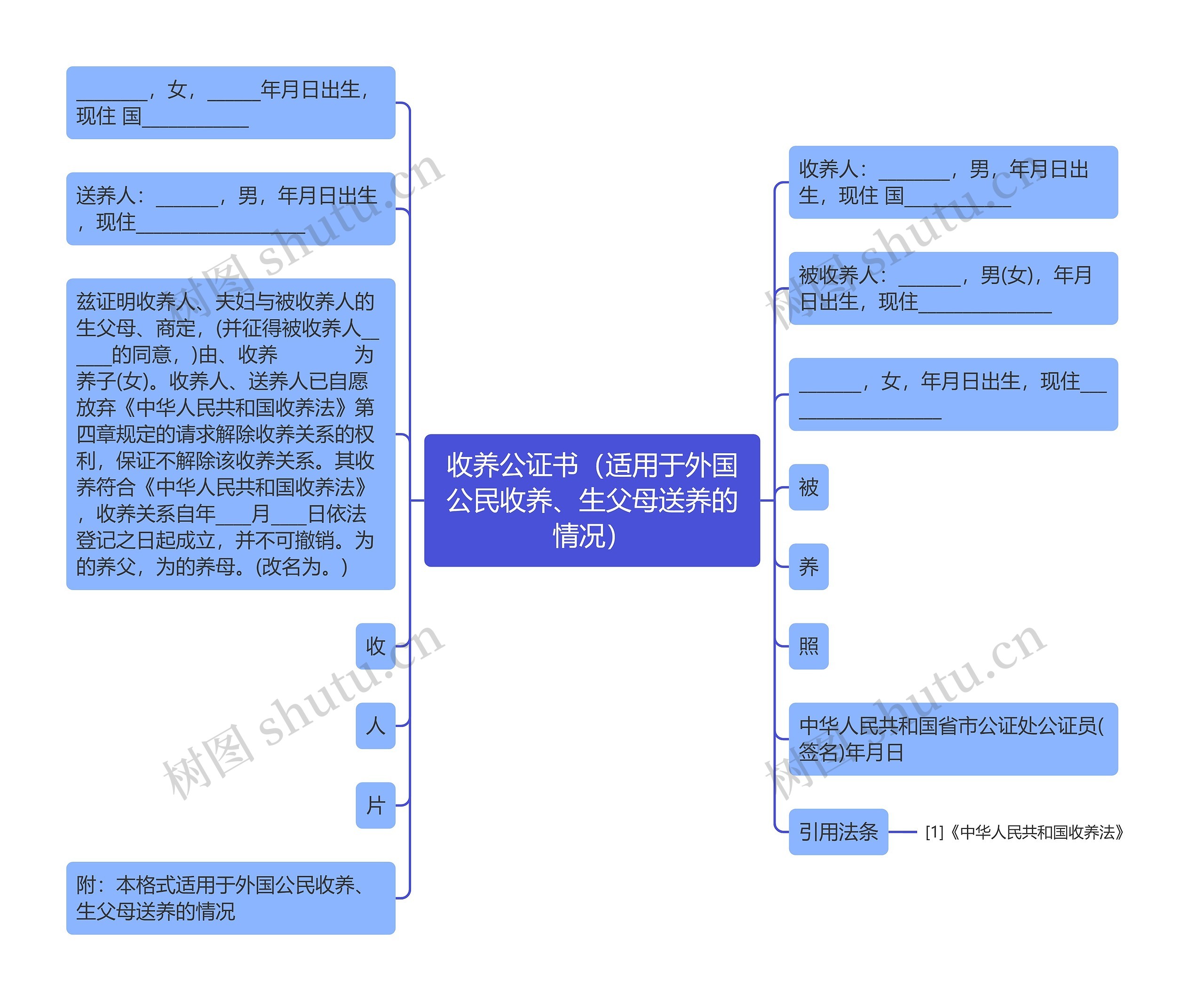 收养公证书（适用于外国公民收养、生父母送养的情况）思维导图