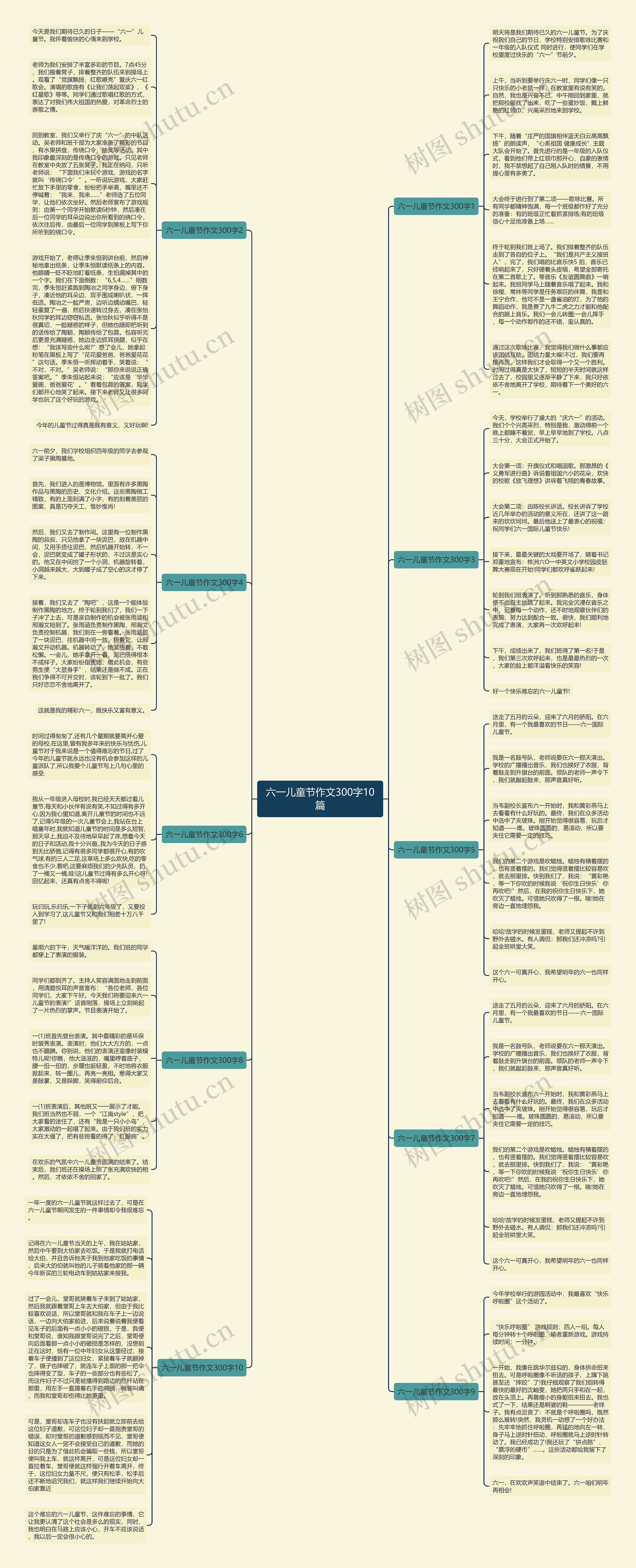 六一儿童节作文300字10篇思维导图