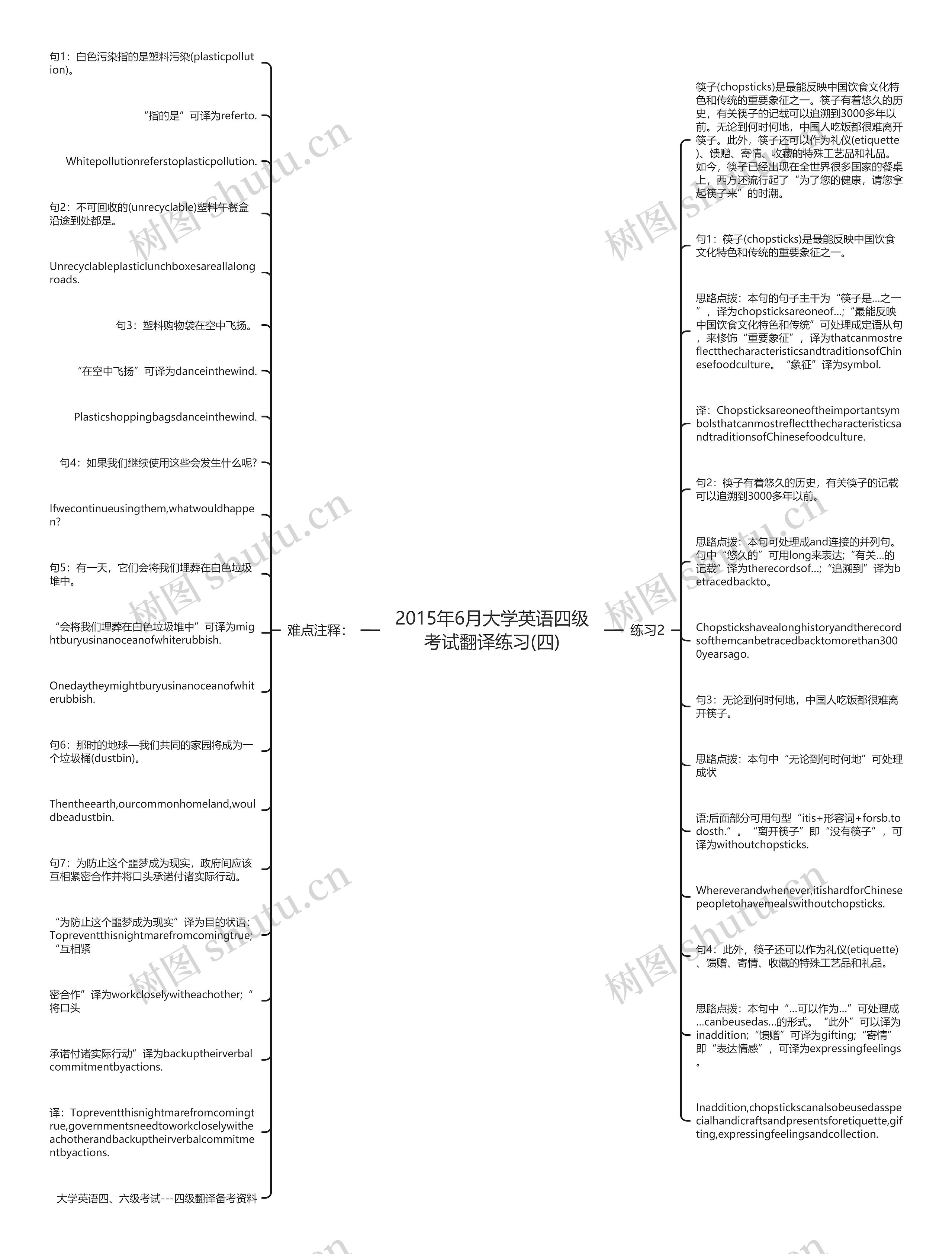 2015年6月大学英语四级考试翻译练习(四)思维导图