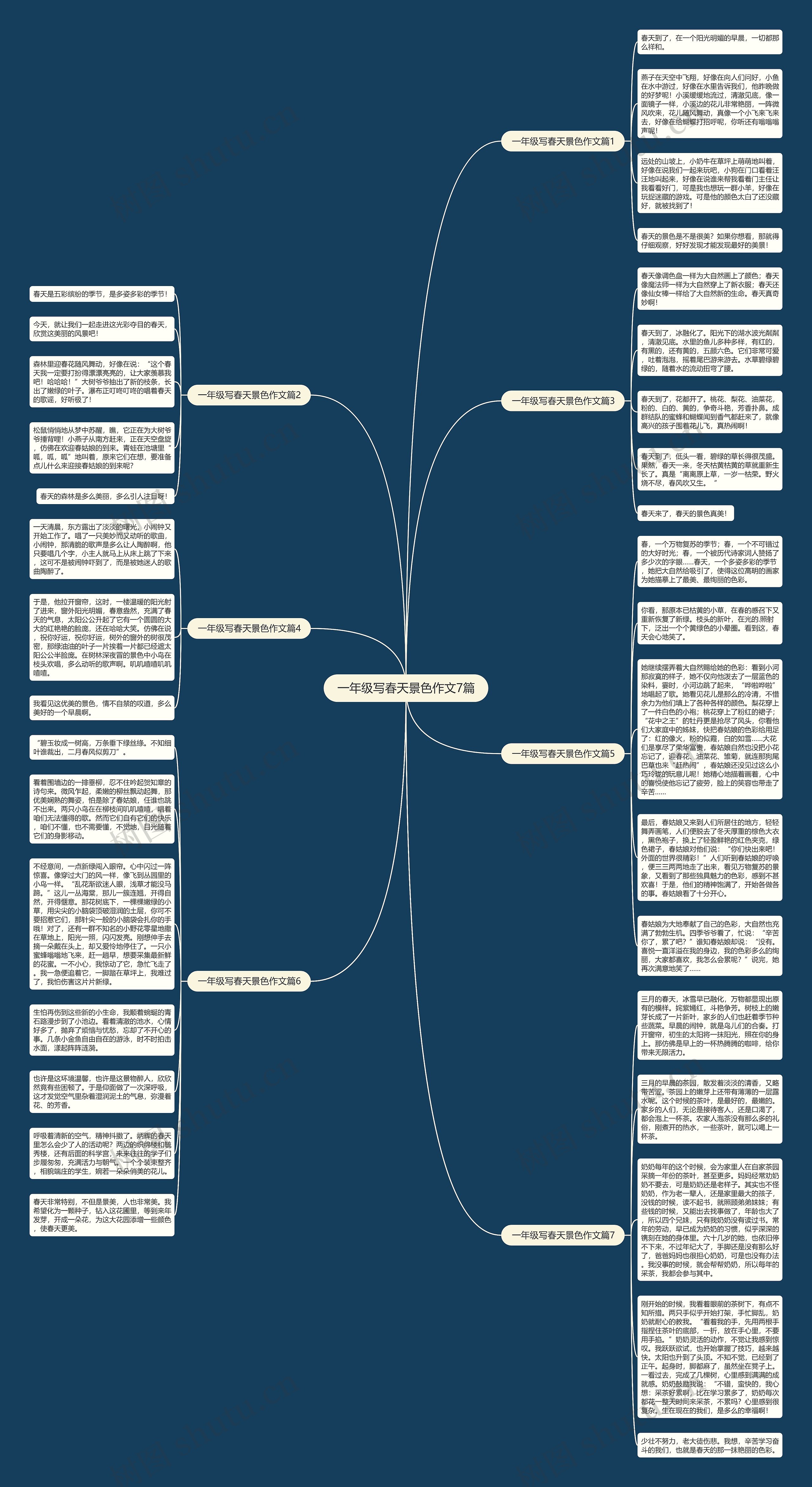 一年级写春天景色作文7篇思维导图
