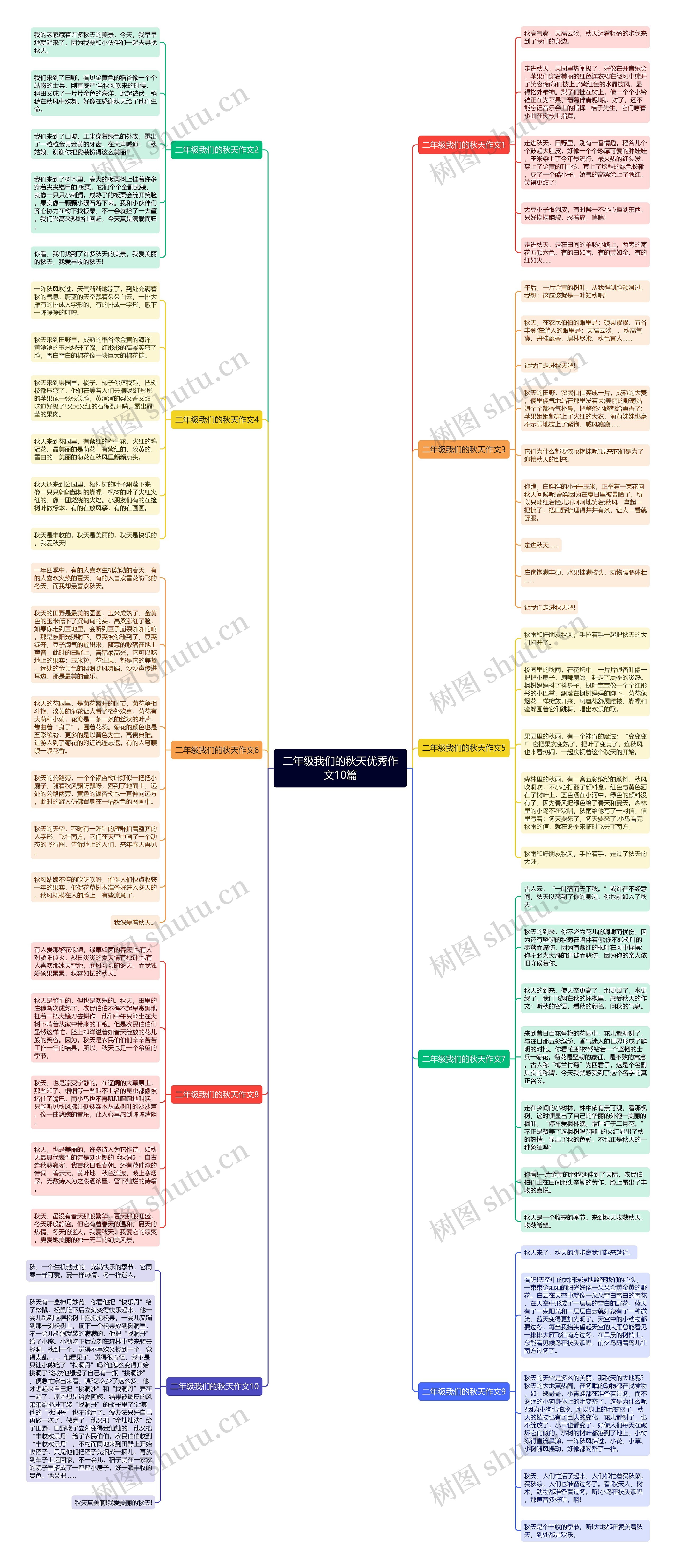 二年级我们的秋天优秀作文10篇思维导图