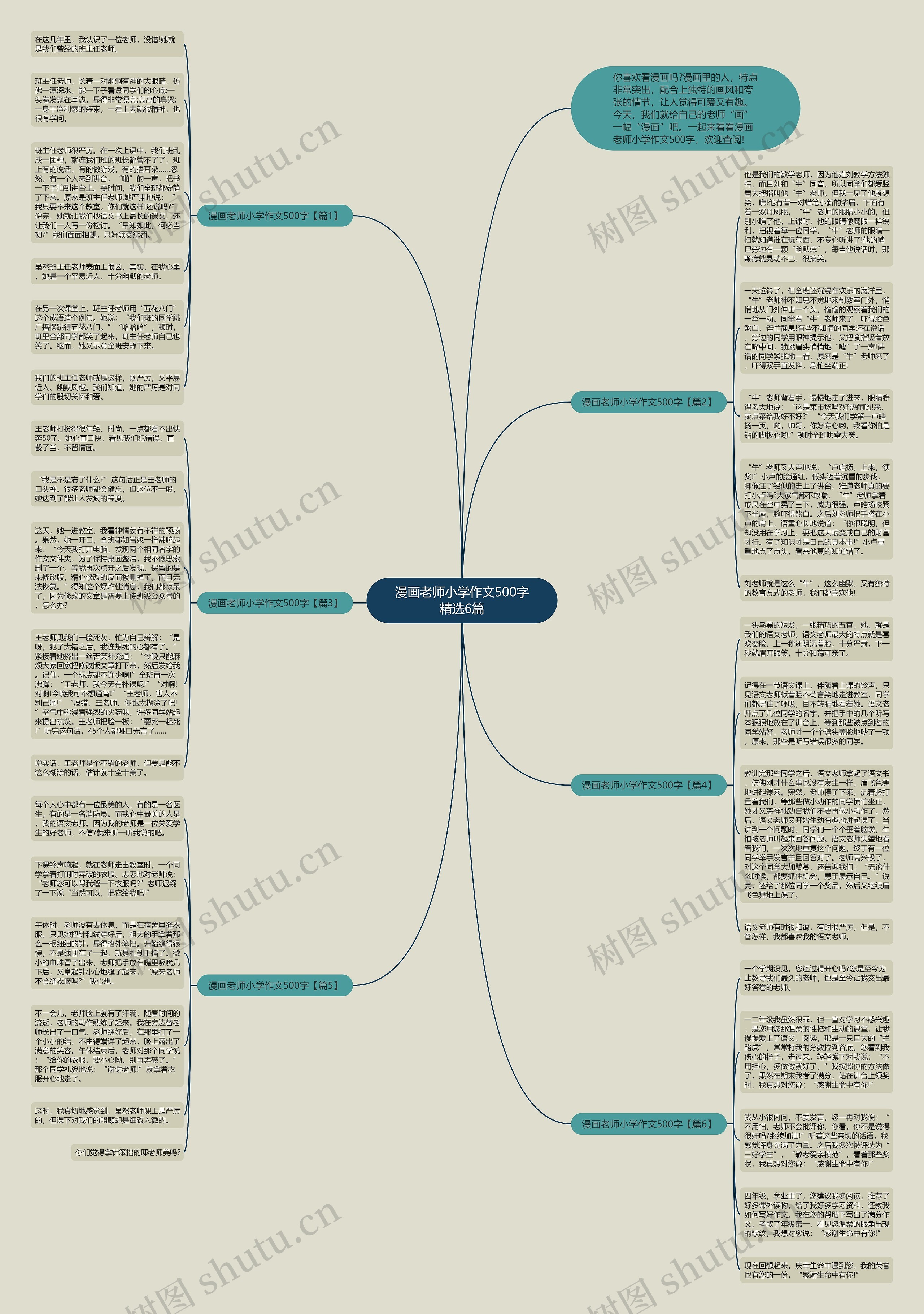 漫画老师小学作文500字精选6篇思维导图