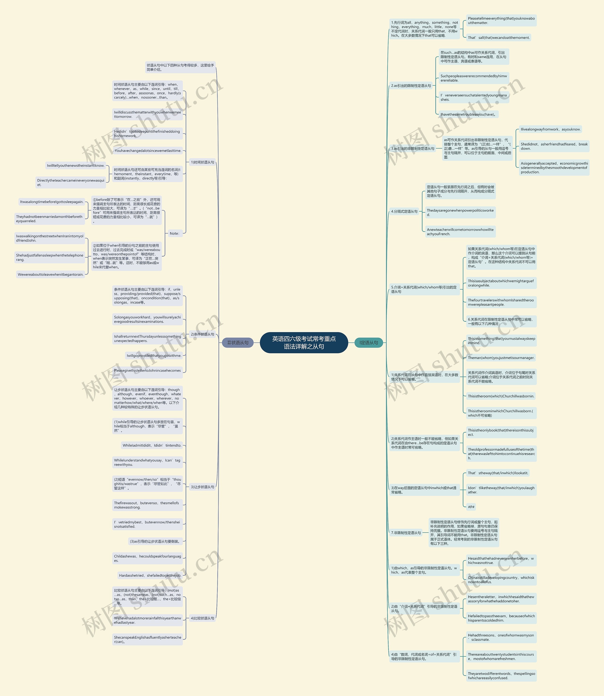 英语四六级考试常考重点语法详解之从句 英语四六级考试常考重点语法详解之从句