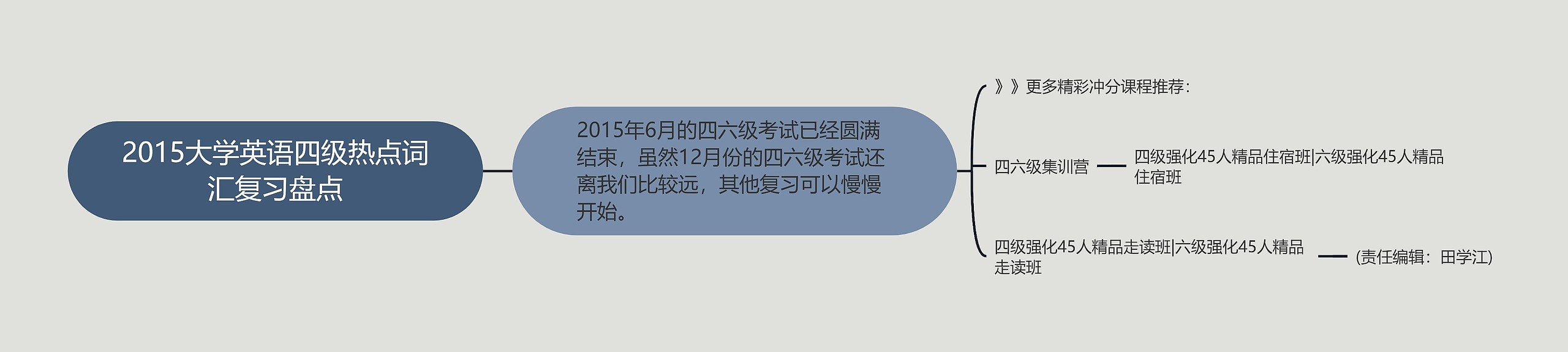 2015大学英语四级热点词汇复习盘点