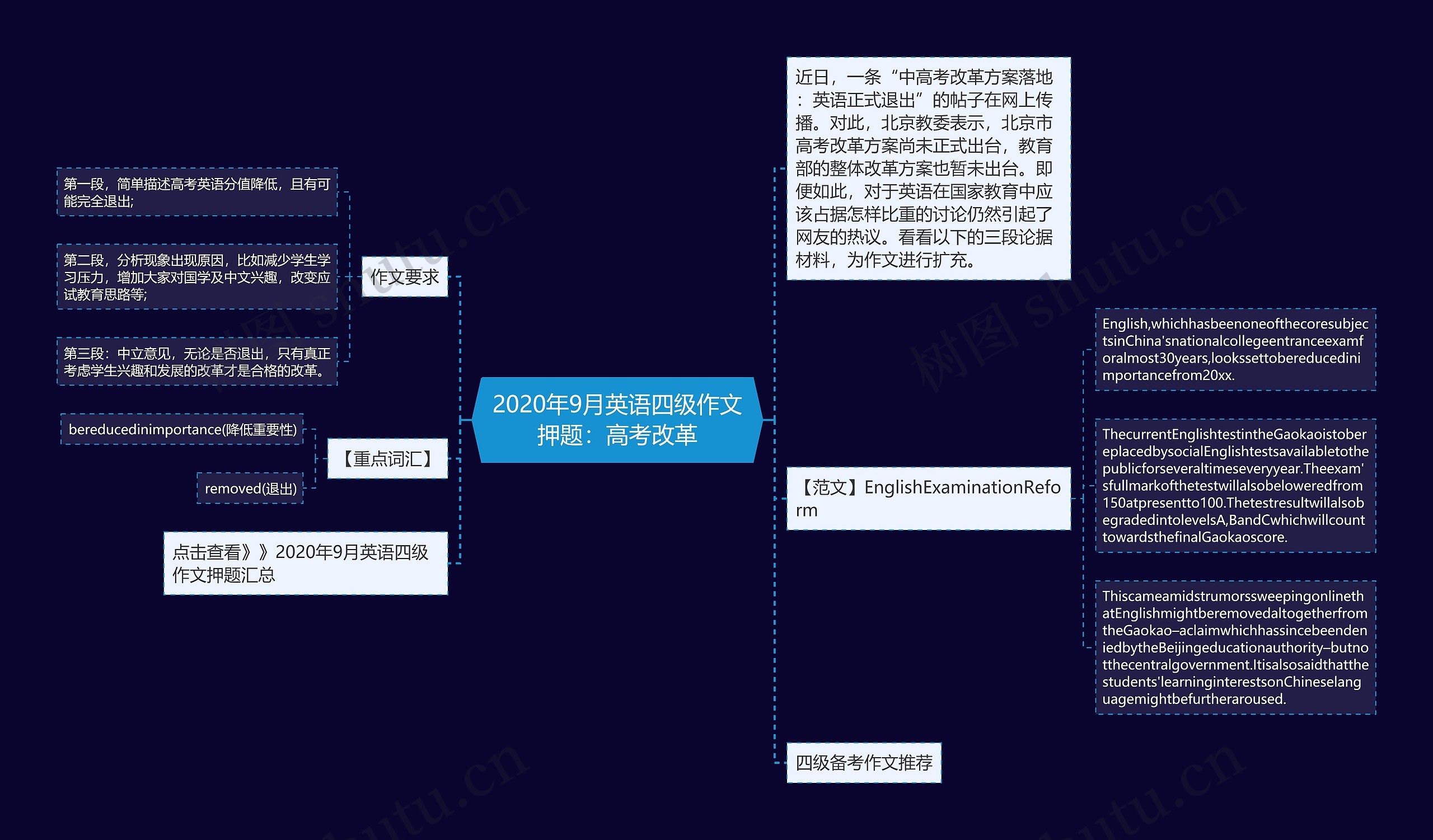 2020年9月英语四级作文押题：高考改革思维导图