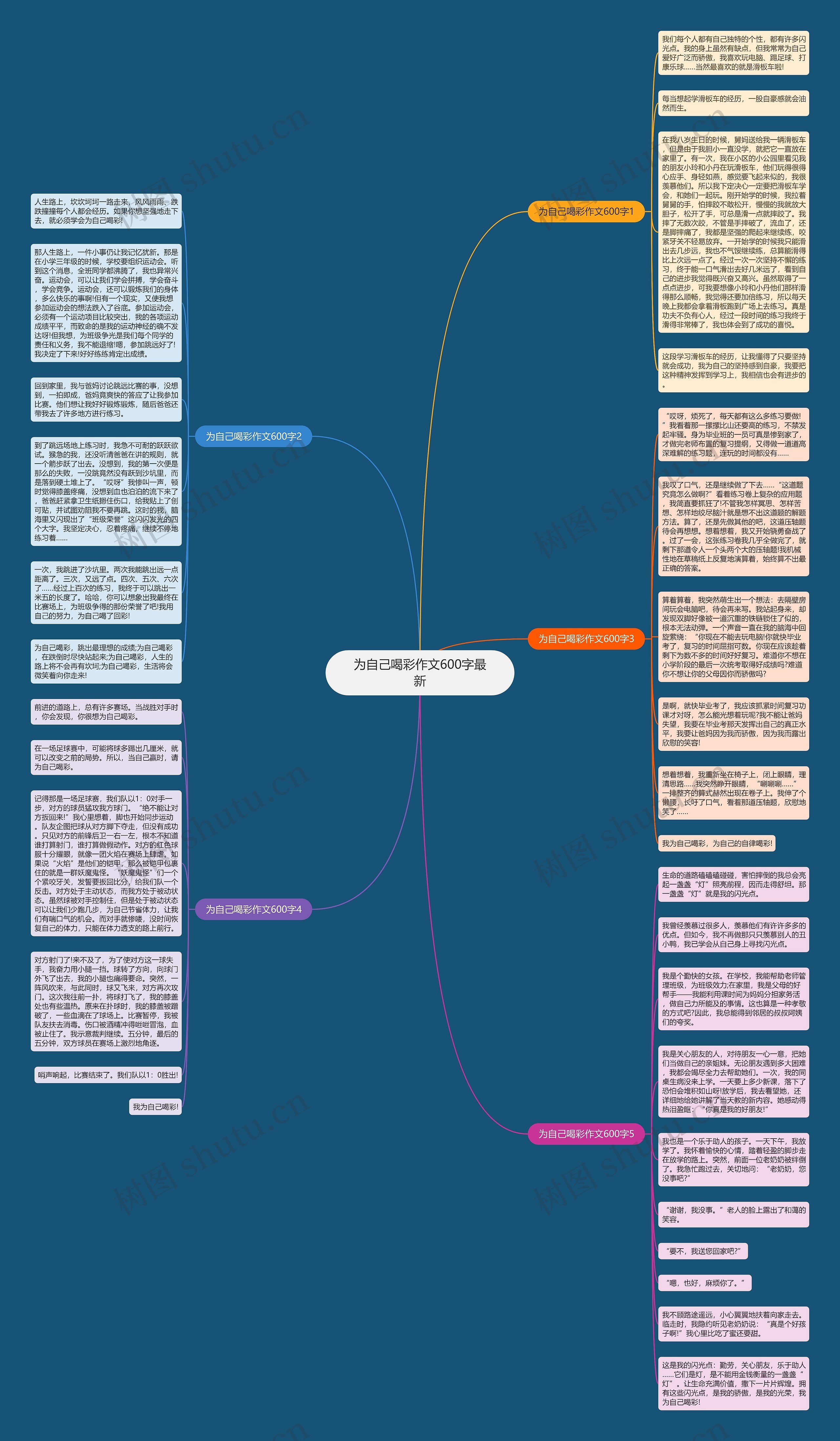 为自己喝彩作文600字最新思维导图