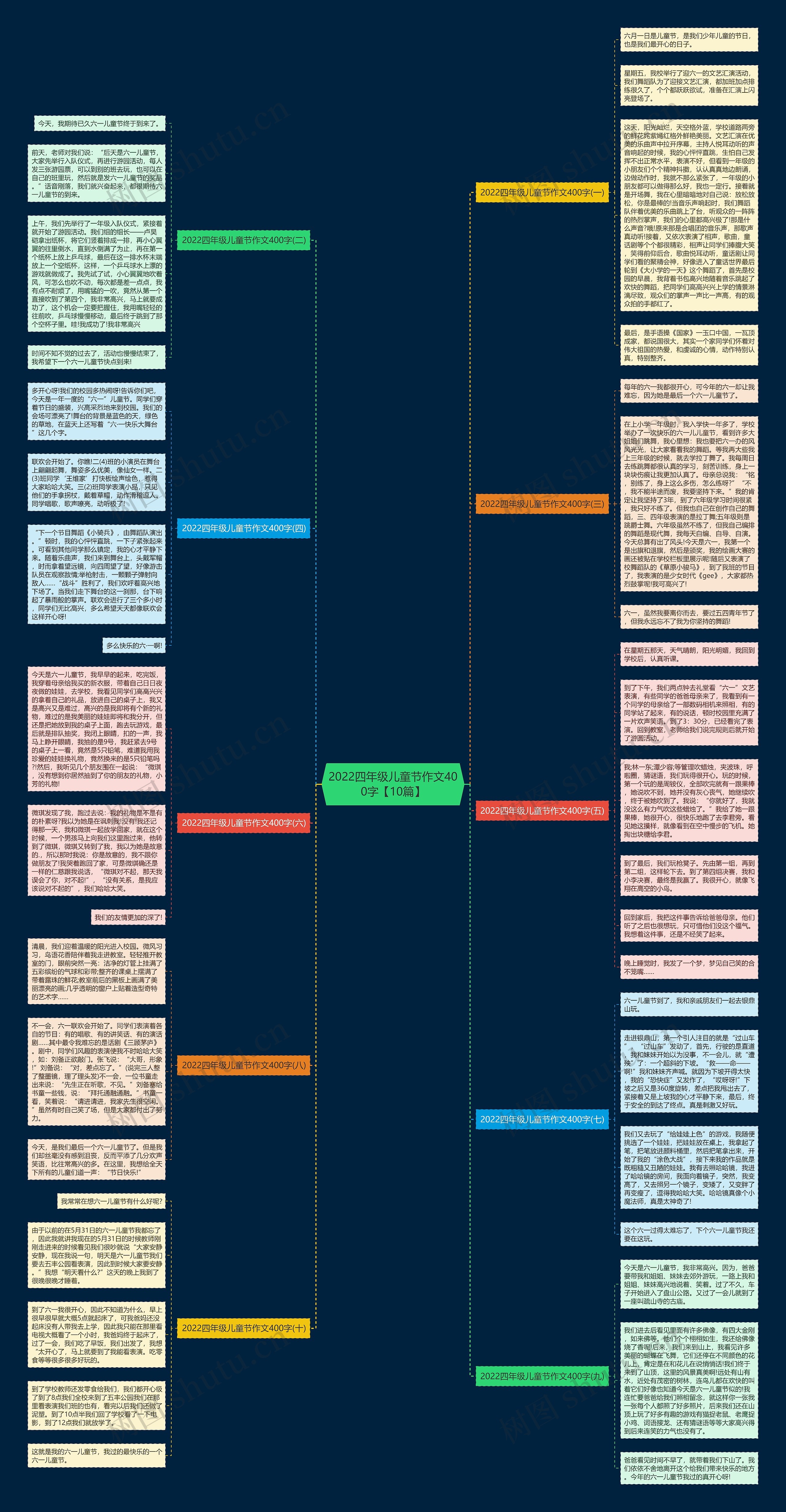 2022四年级儿童节作文400字【10篇】思维导图