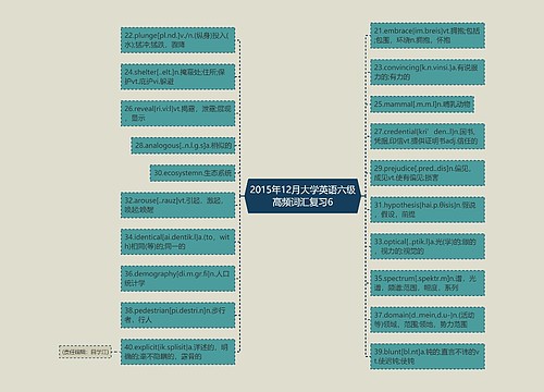 2015年12月大学英语六级高频词汇复习6