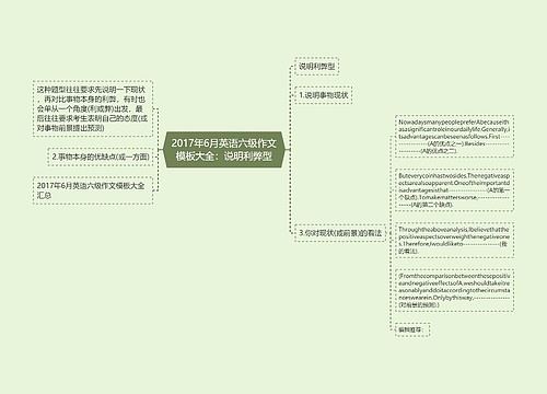 2017年6月英语六级作文模板大全：说明利弊型