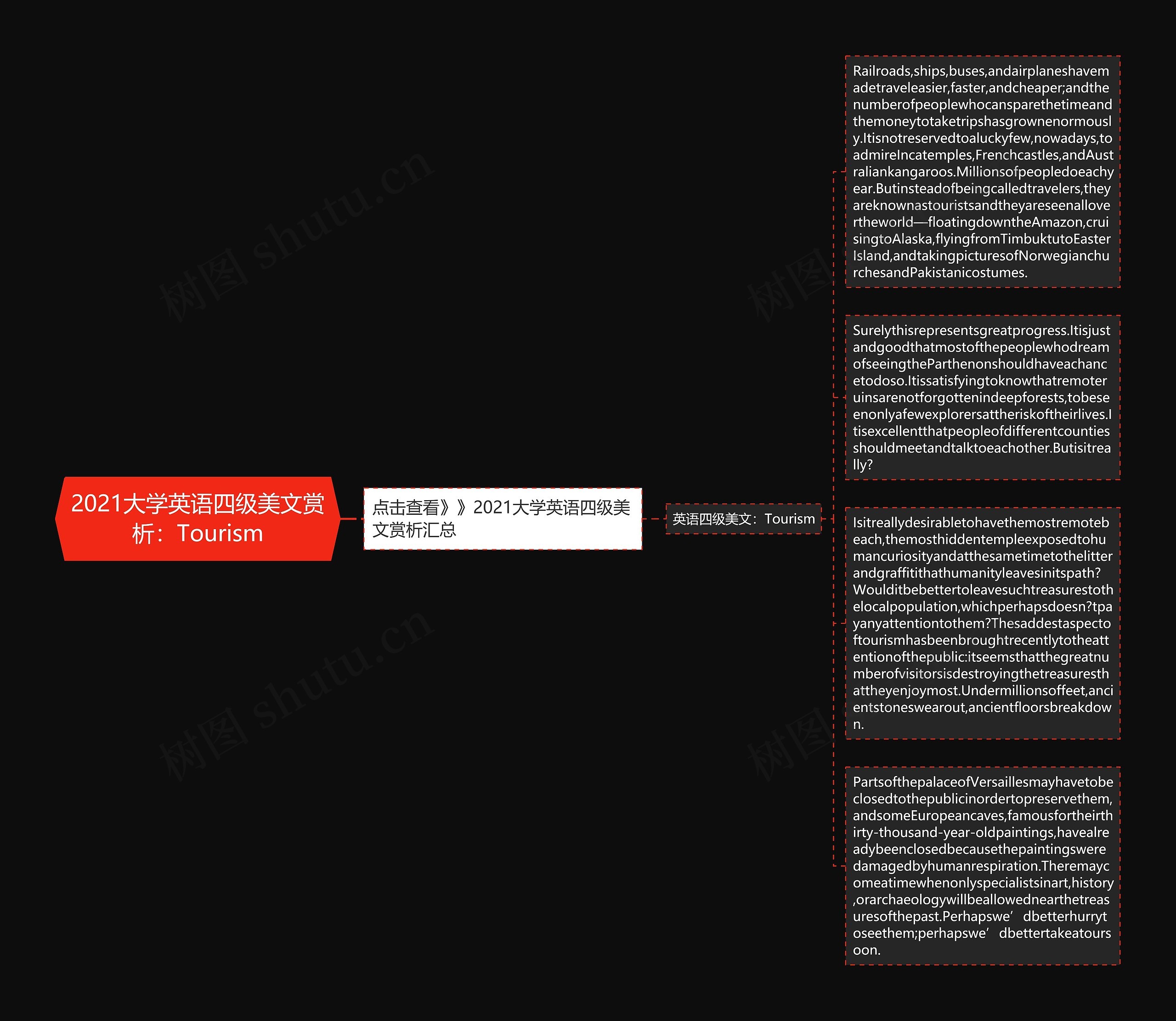 2021大学英语四级美文赏析：Tourism思维导图