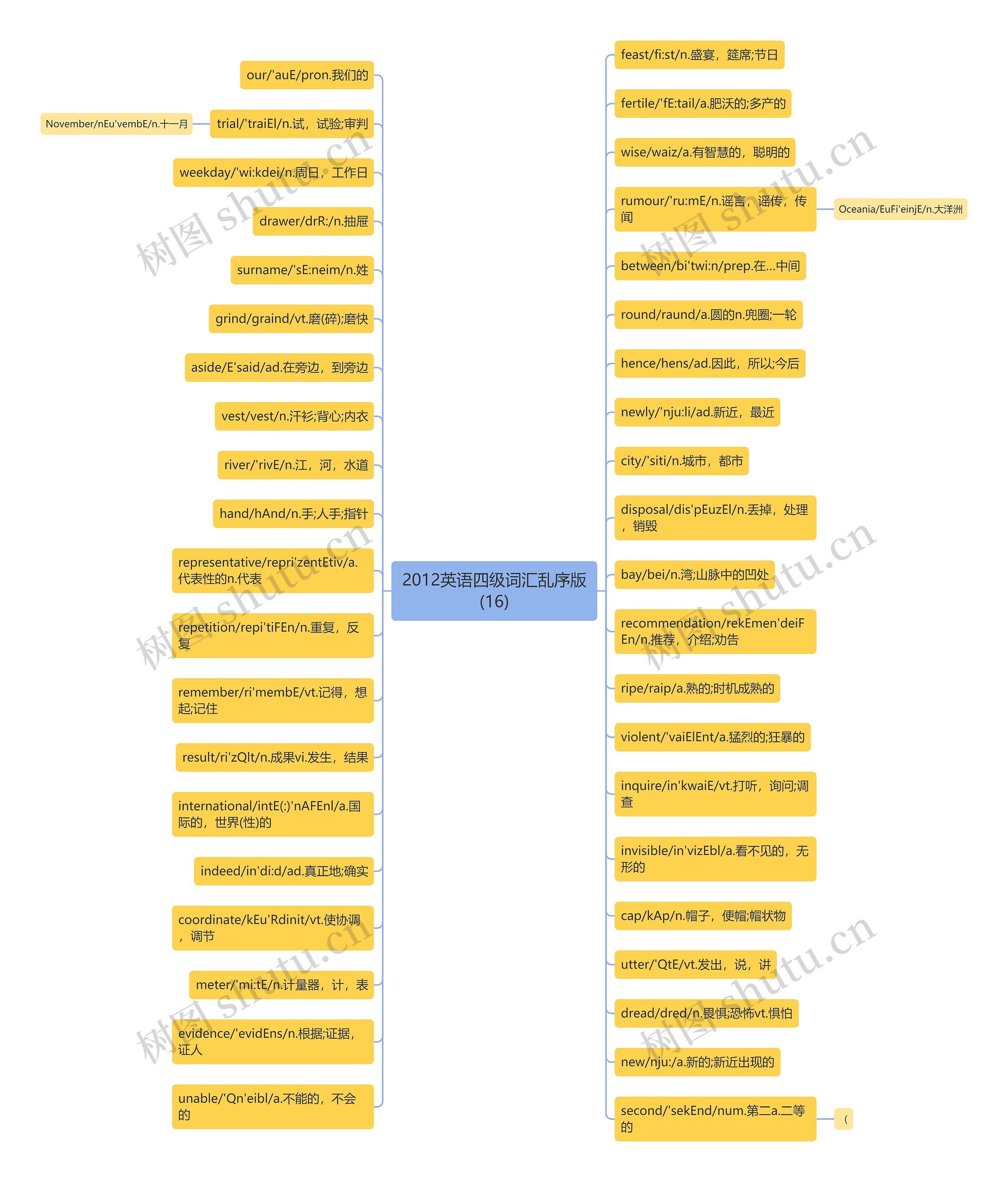 2012英语四级词汇乱序版(16)思维导图