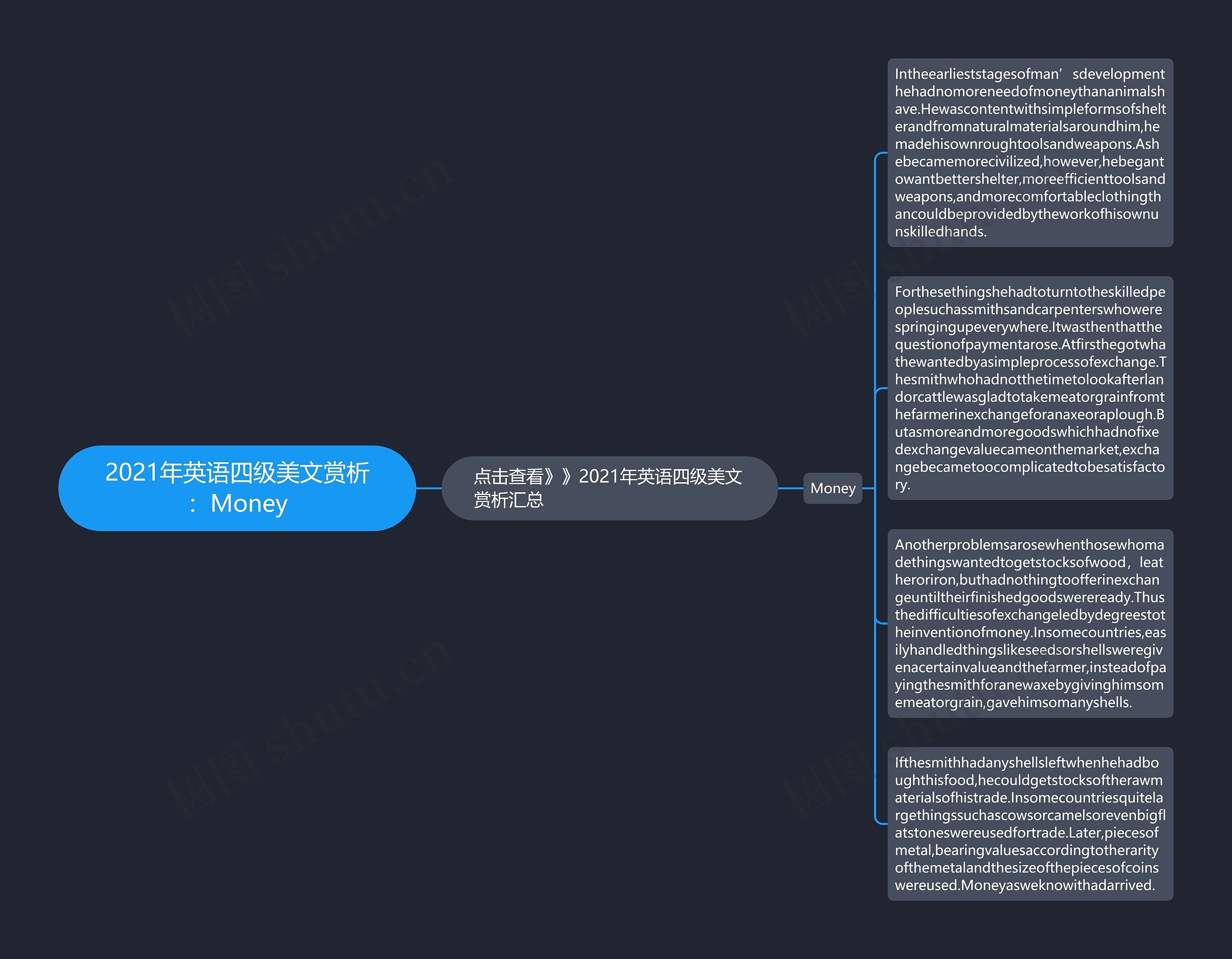 2021年英语四级美文赏析：Money思维导图