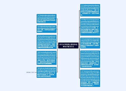 2015大学英语六级写作经典句子复习(13)