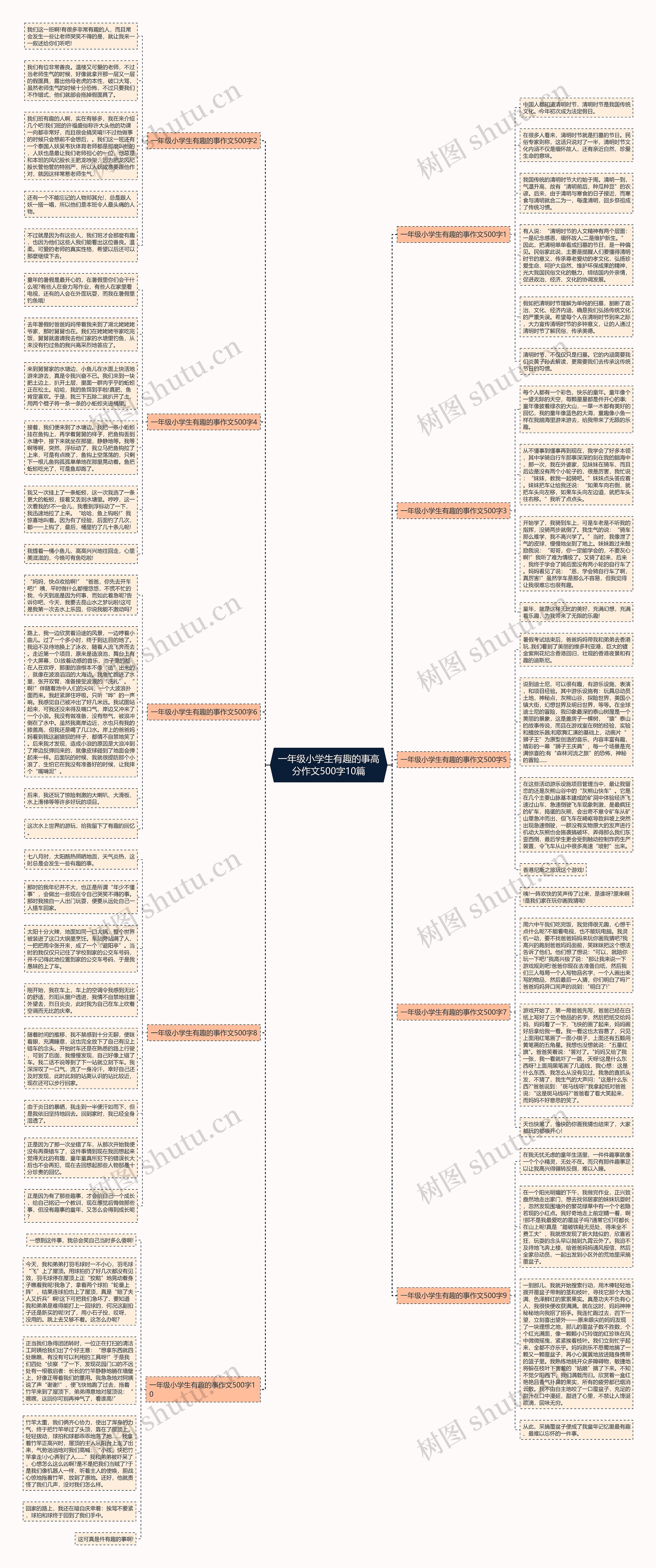 一年级小学生有趣的事高分作文500字10篇思维导图