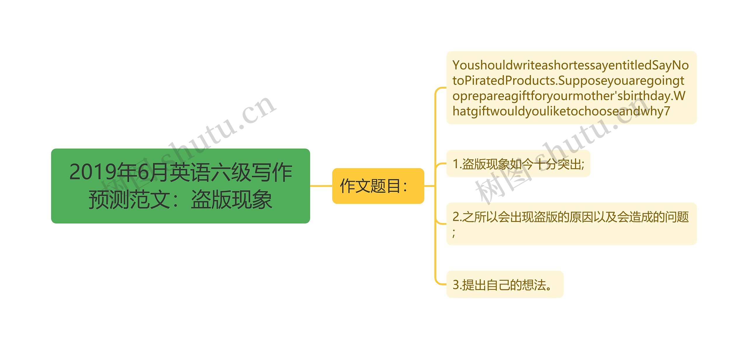 2019年6月英语六级写作预测范文：盗版现象思维导图