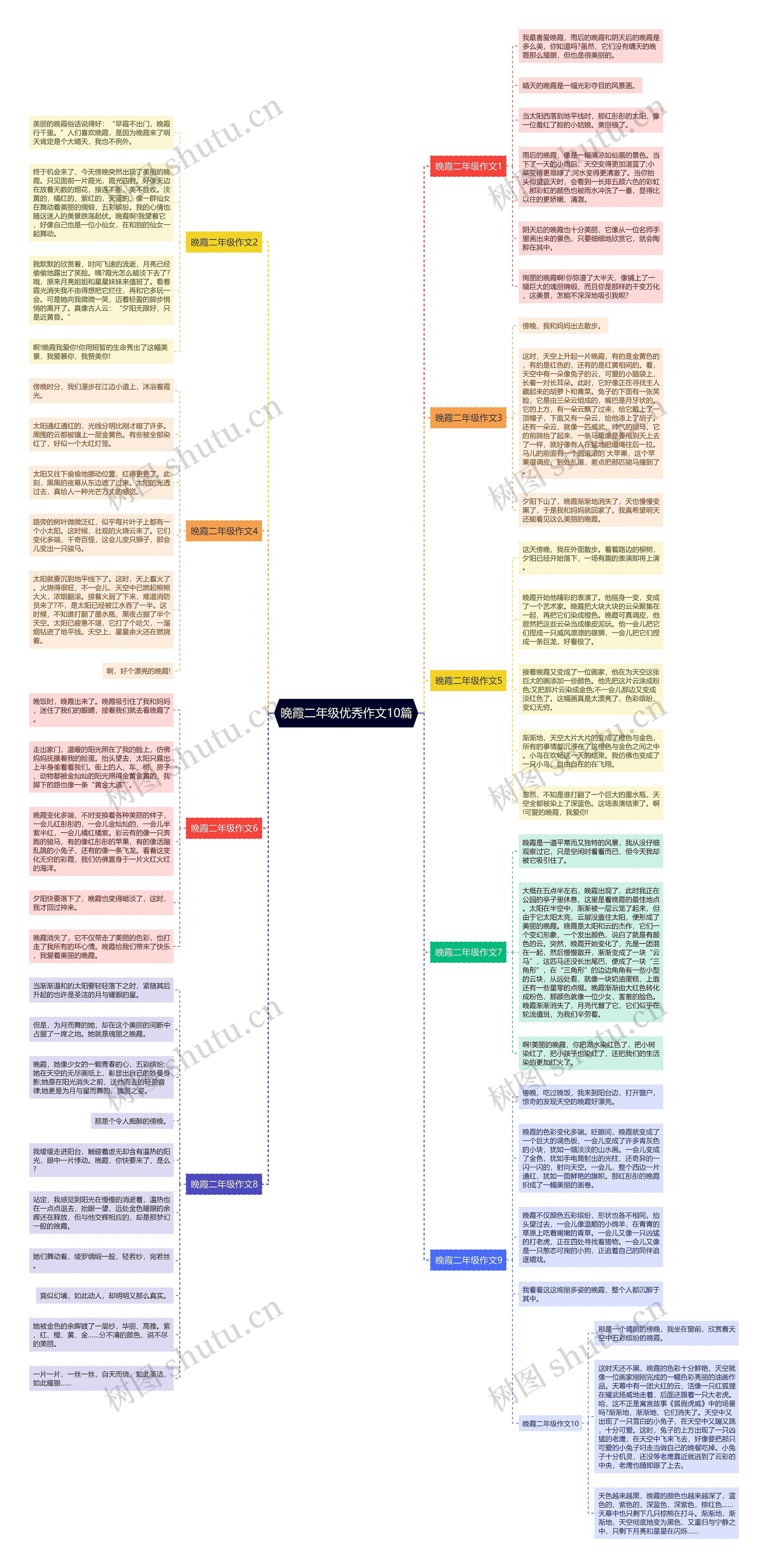 晚霞二年级优秀作文10篇思维导图